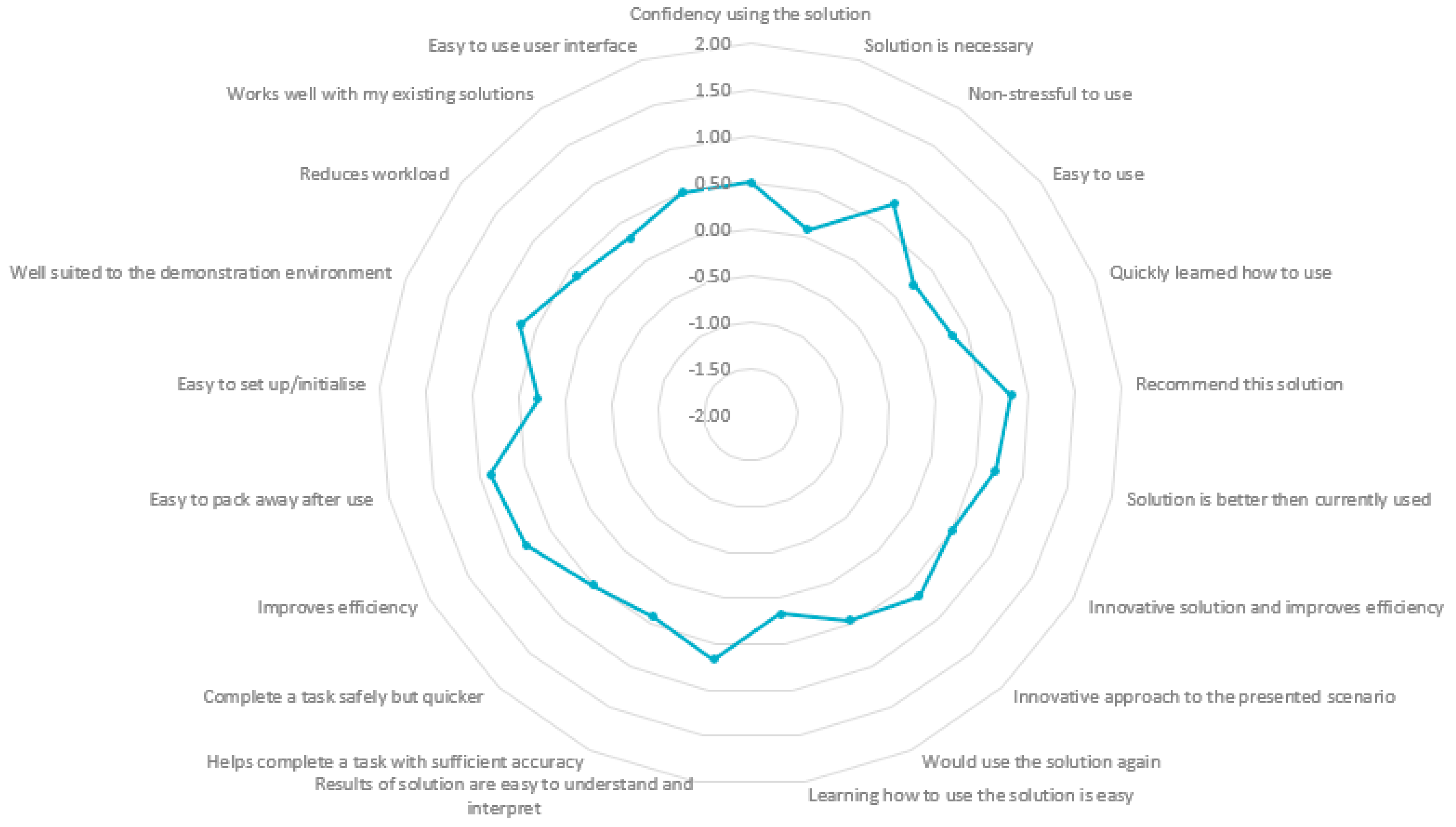 Sustainability 12 06080 g003