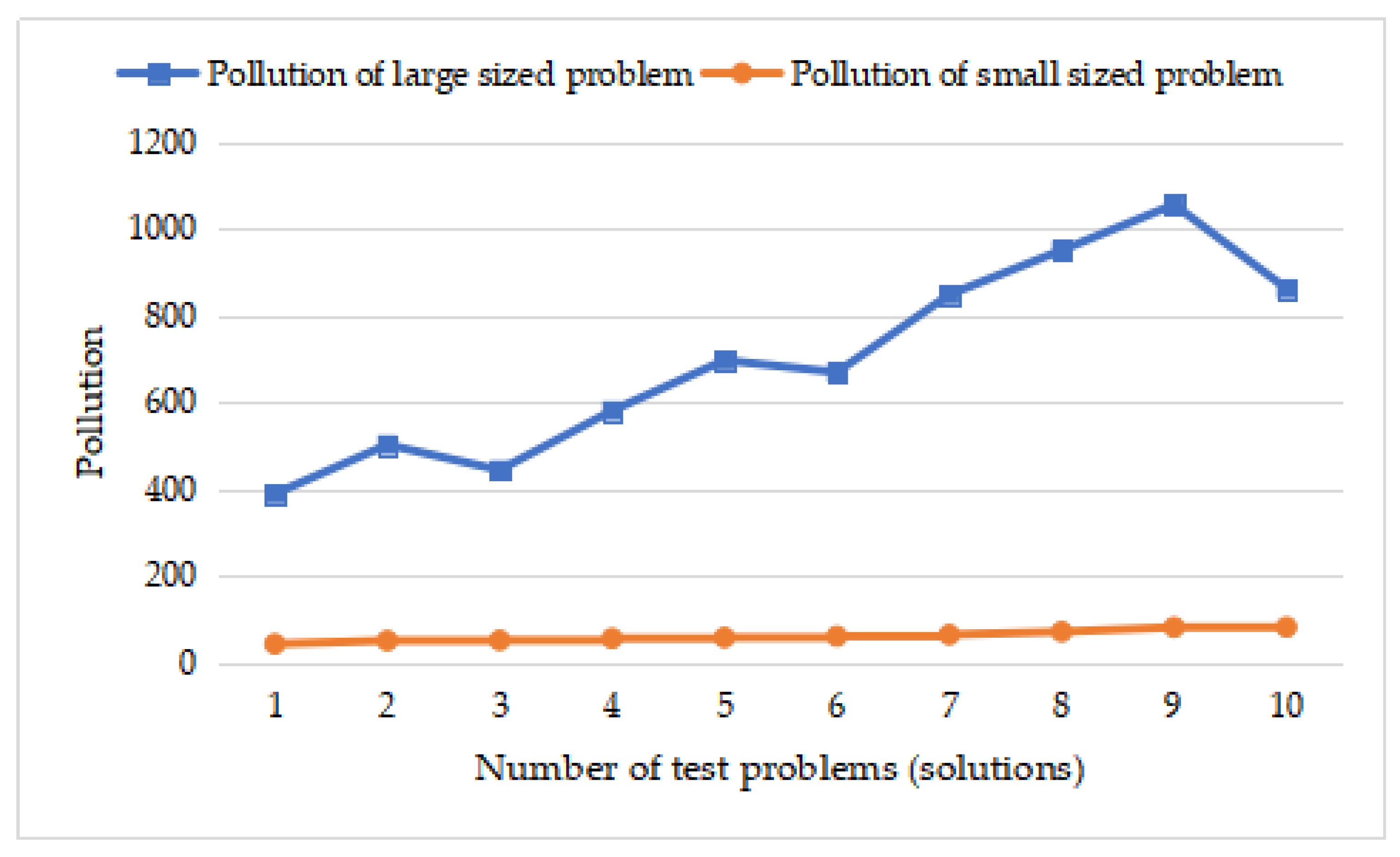 Sustainability 12 06082 g006 Sustainability 12 06082 g006