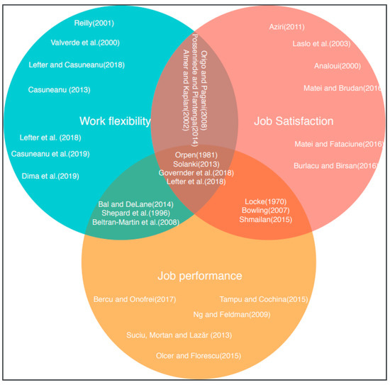 Understanding Shift Allowances: Enhancing UK's Labour Market