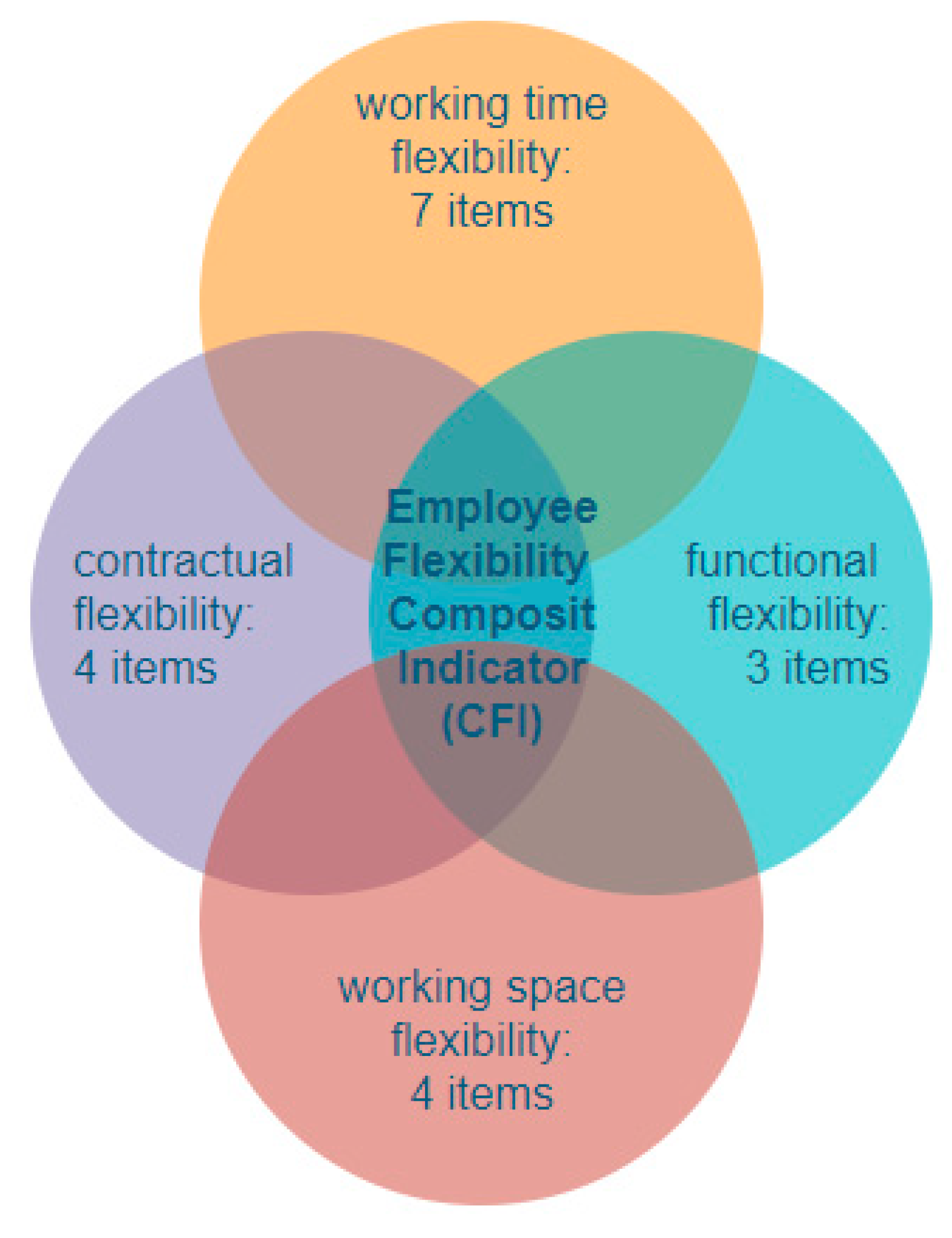 Sustainability 12 06086 g002