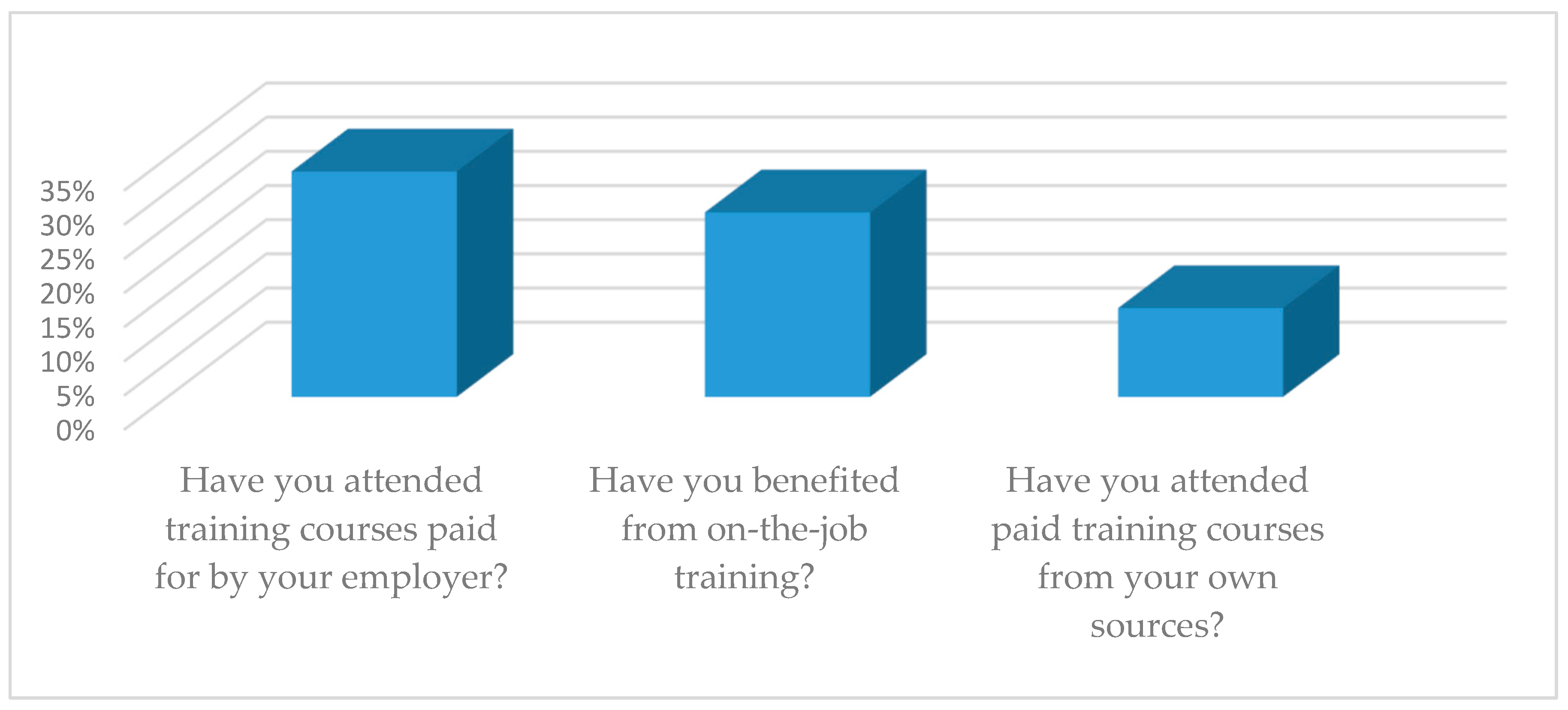 Sustainability 12 06086 g007
