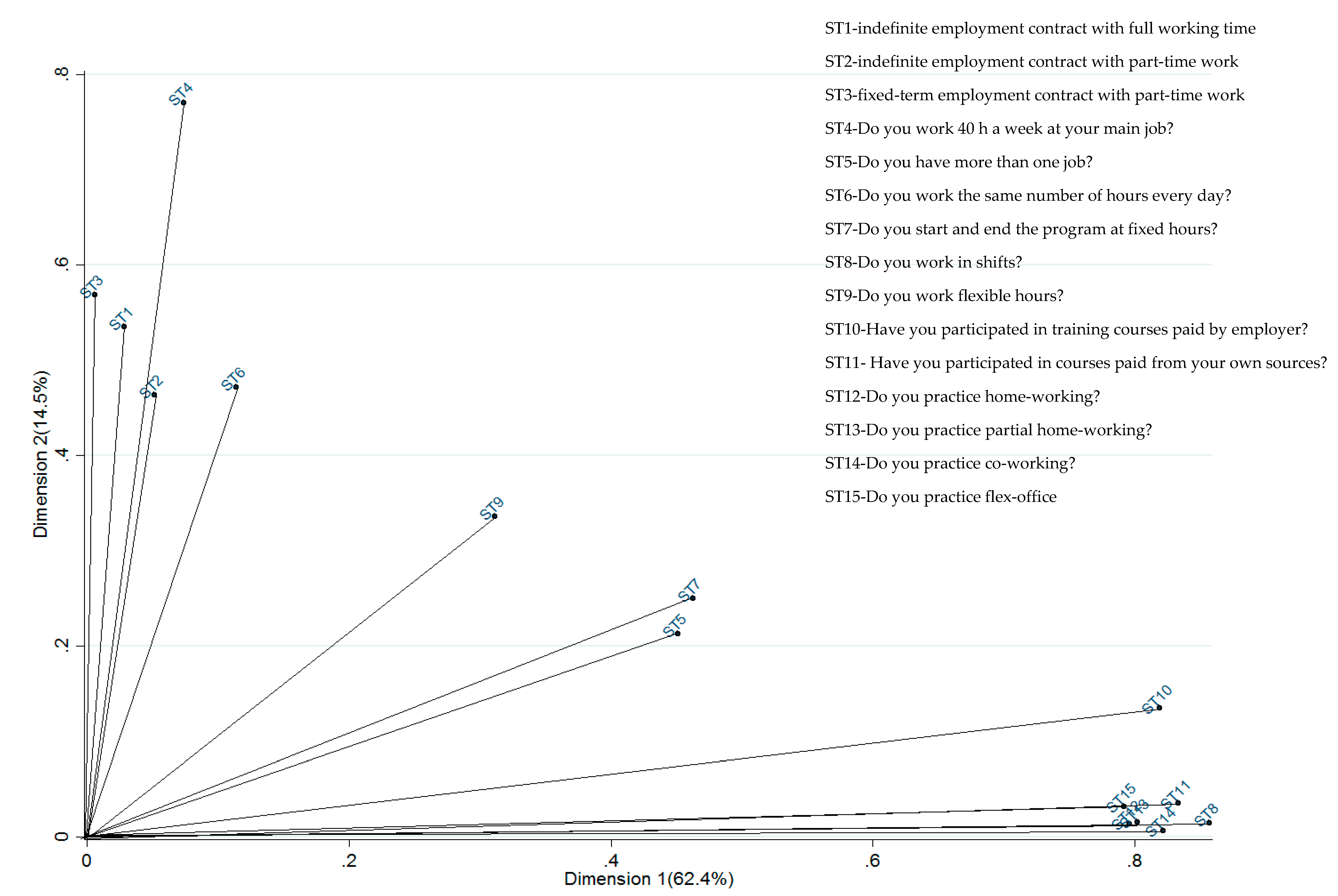 Sustainability Free Full Text Work Flexibility Job Satisfaction And Job Performance Among Romanian Employees Implications For Sustainable Human Resource Management Html Sustainability Free Full Text Work Flexibility Job Satisfaction And Job Performance Among Romanian Employees Implications For Sustainable Human Resource Management Html