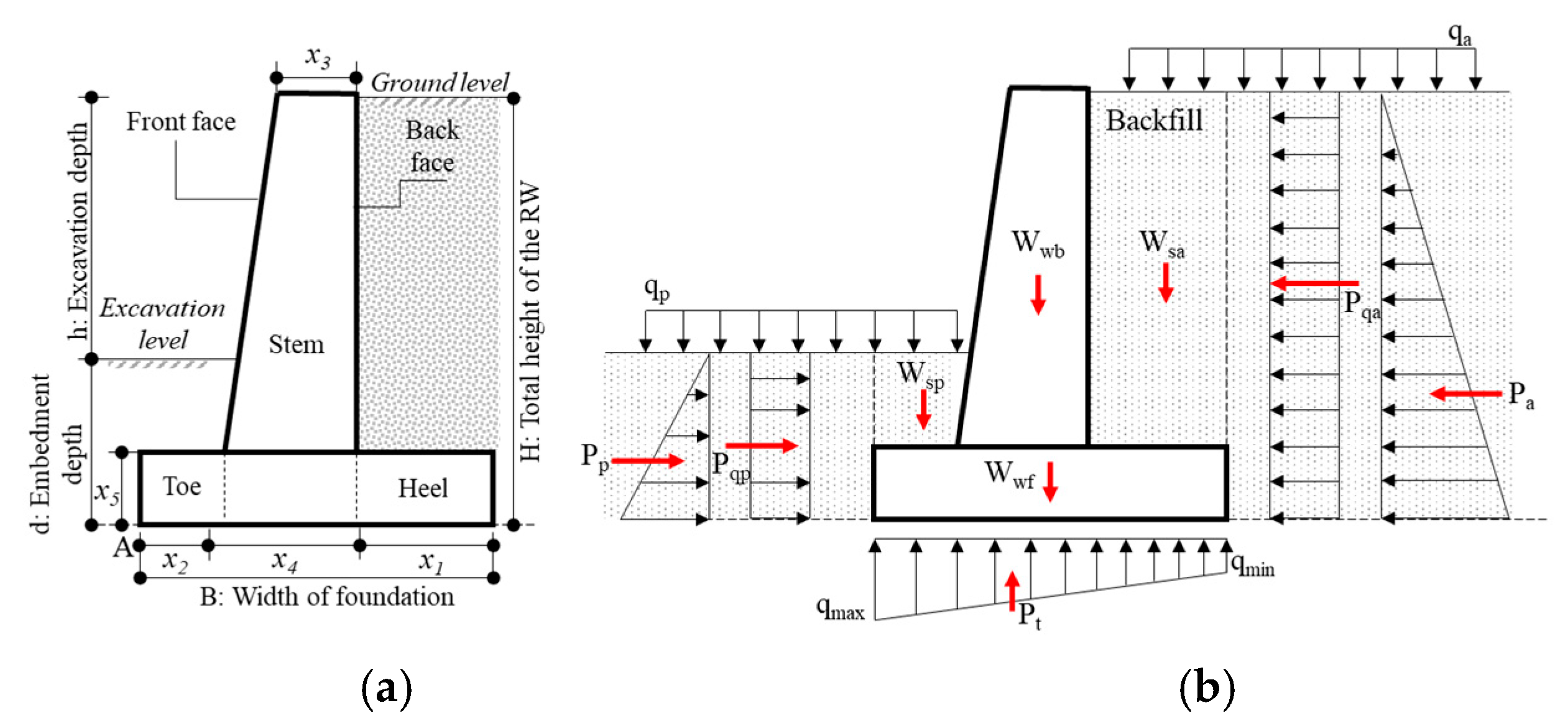 Sustainability 12 06087 g001