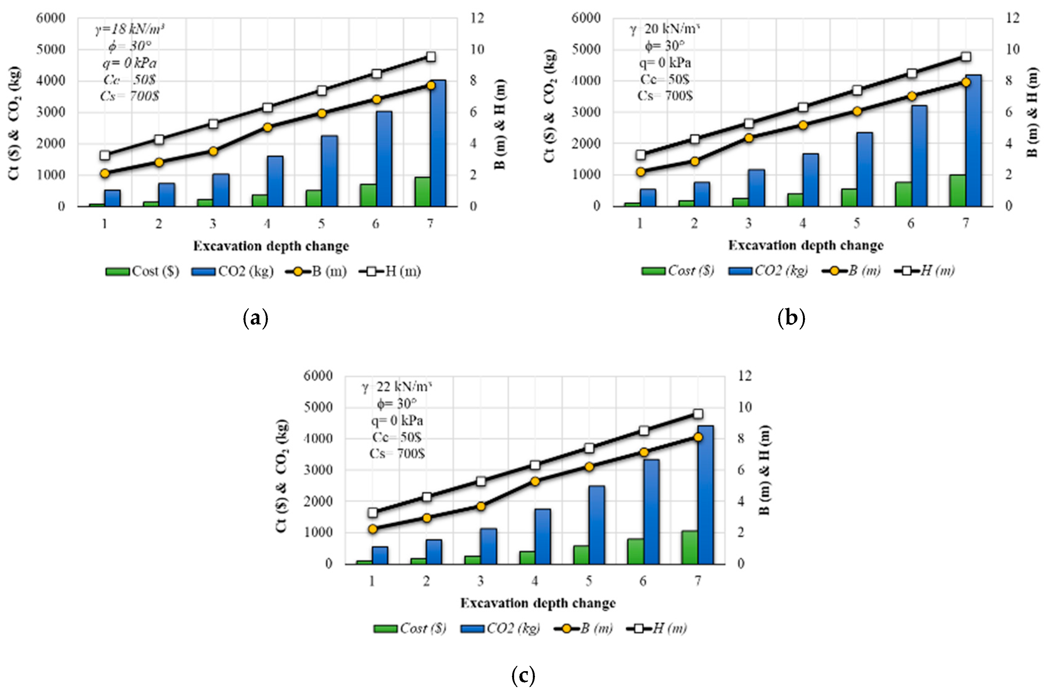 Sustainability 12 06087 g003