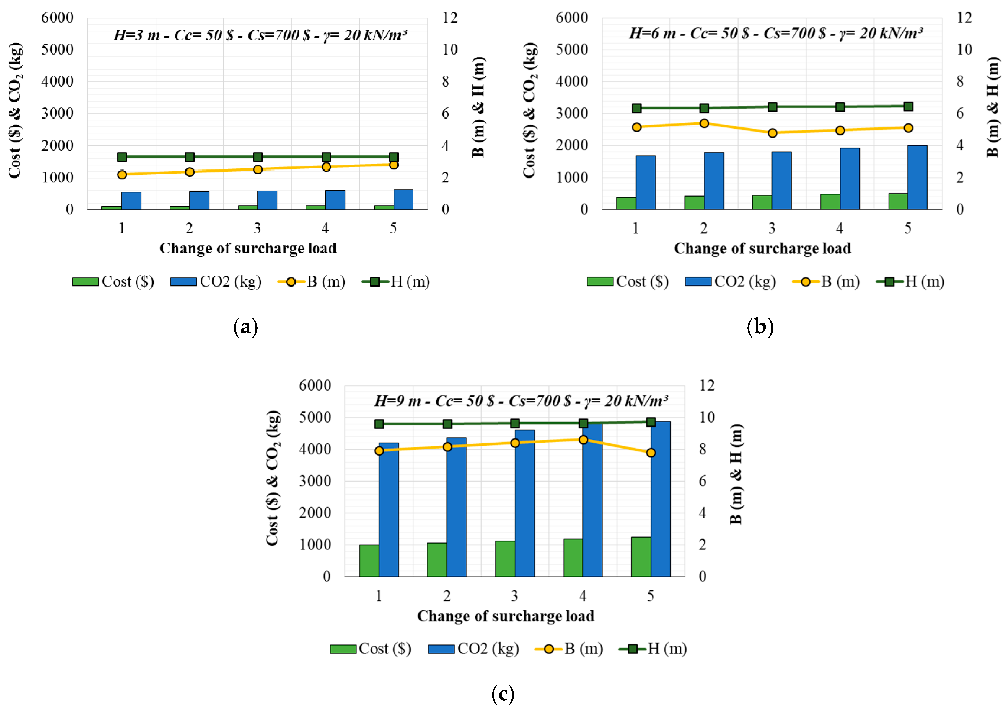 Sustainability 12 06087 g004