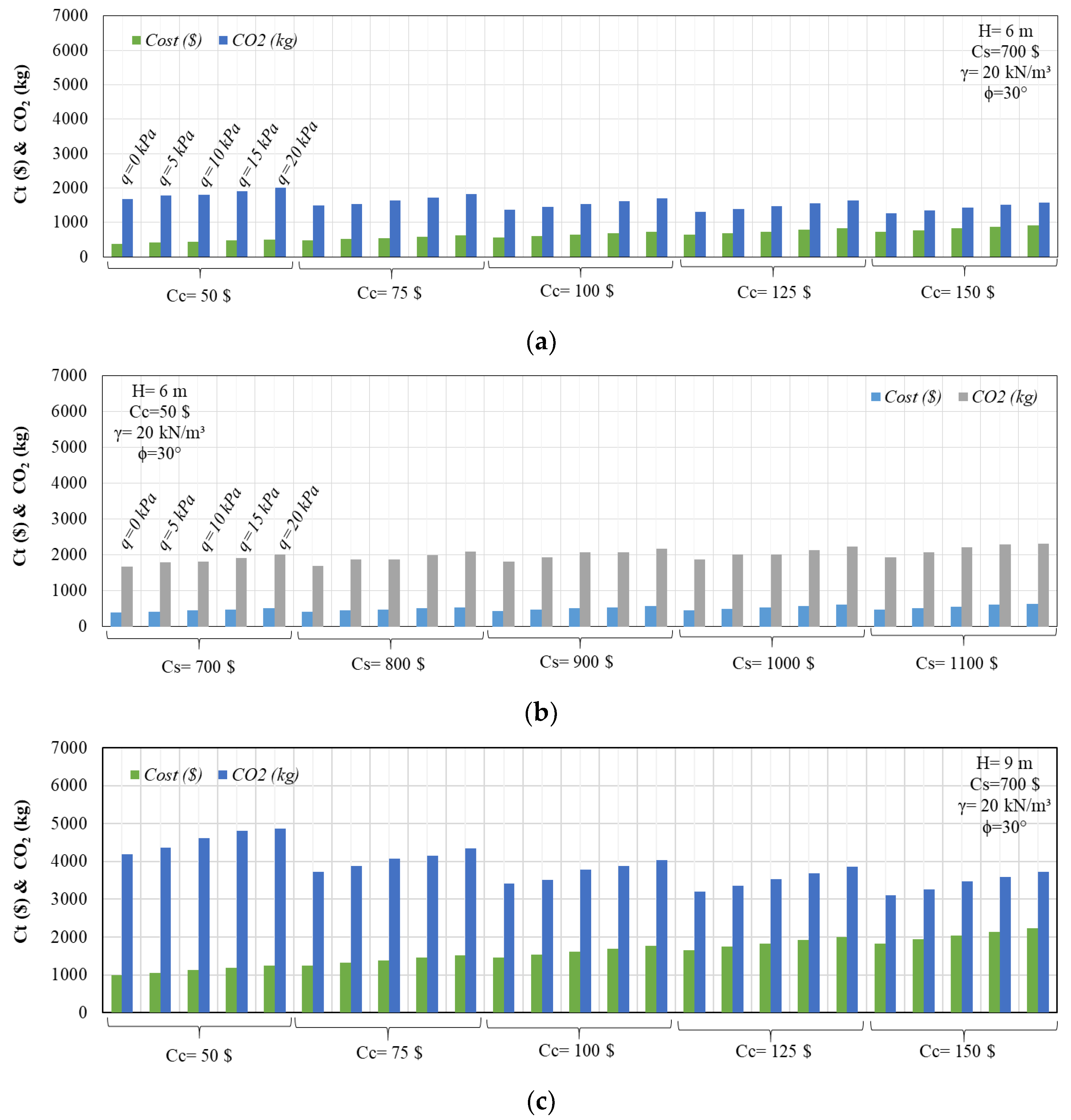 Sustainability 12 06087 g005a