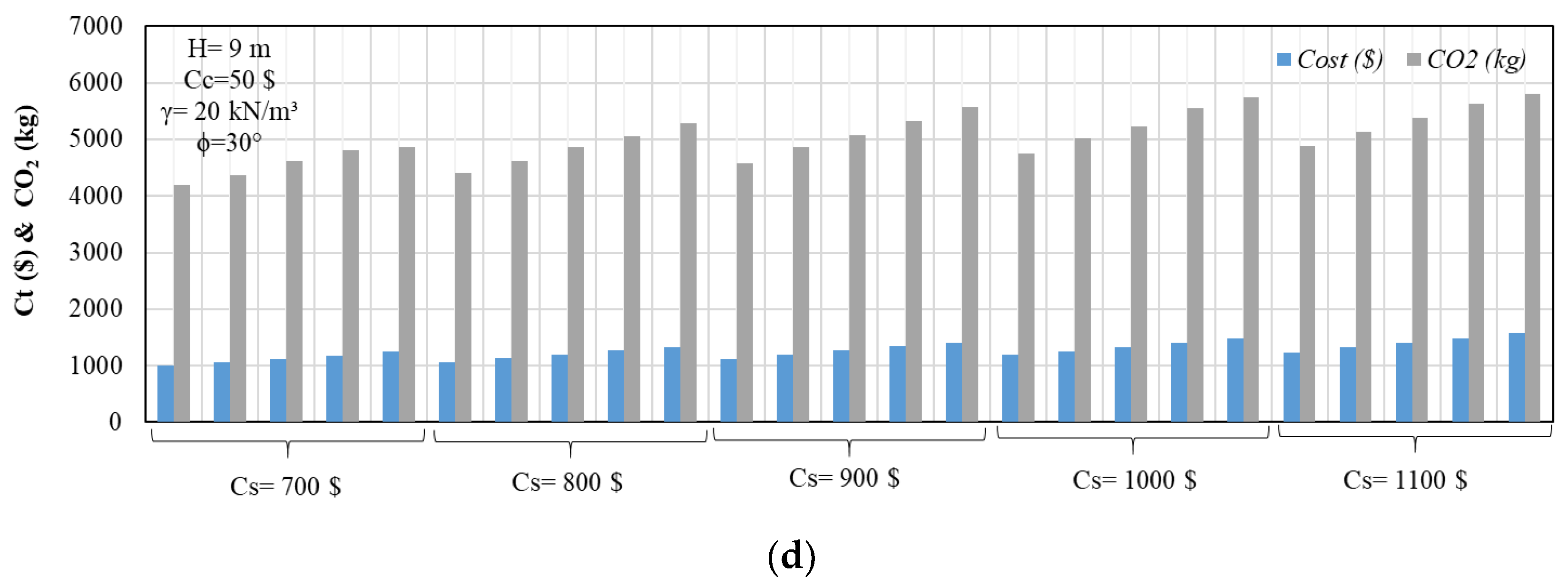 Sustainability 12 06087 g005b