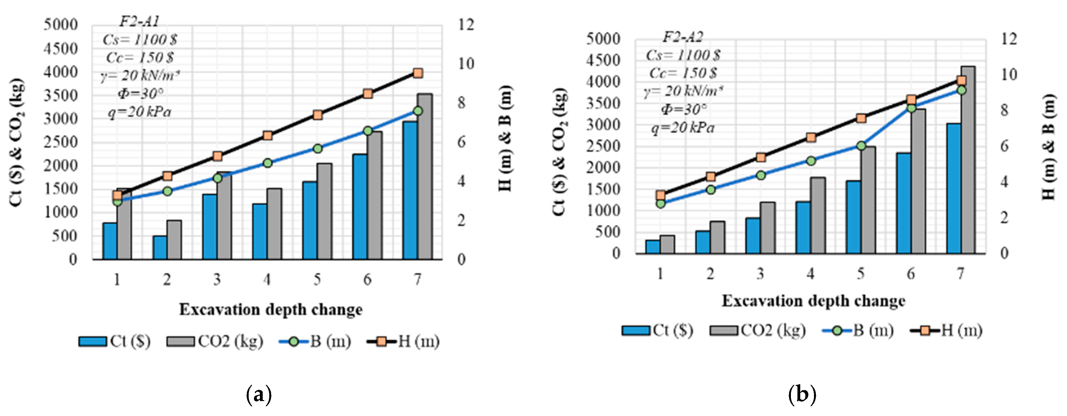 Sustainability 12 06087 g008a