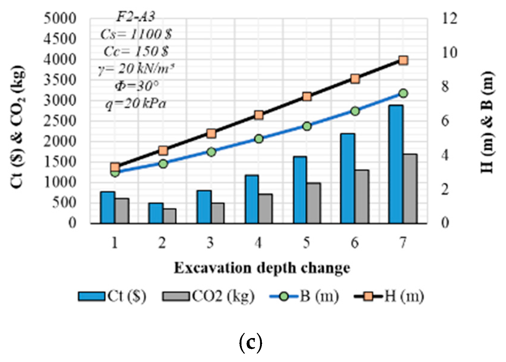Sustainability 12 06087 g008b