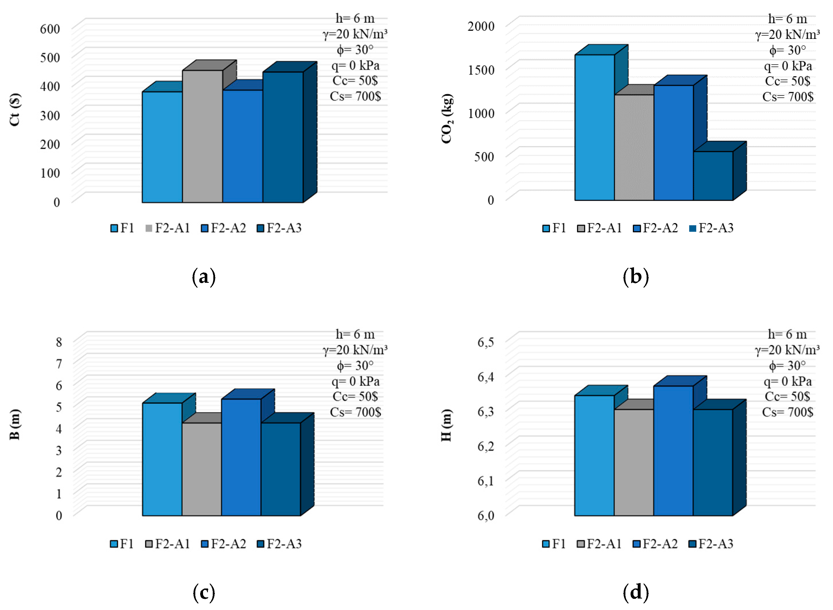Sustainability 12 06087 g009