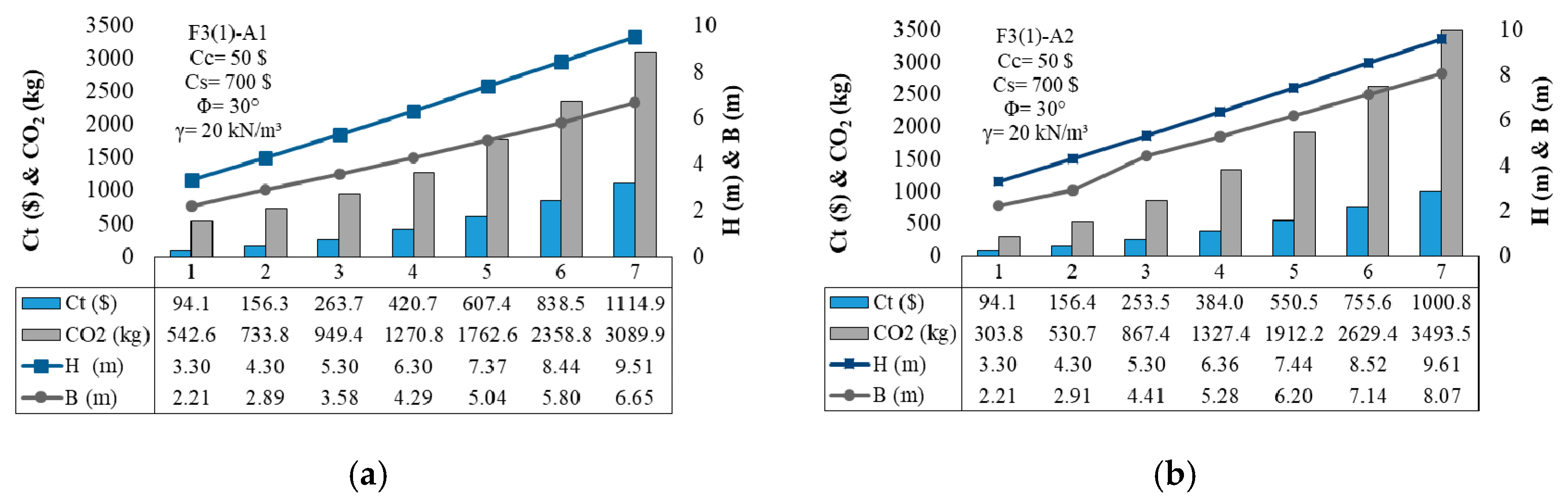 Sustainability 12 06087 g010a