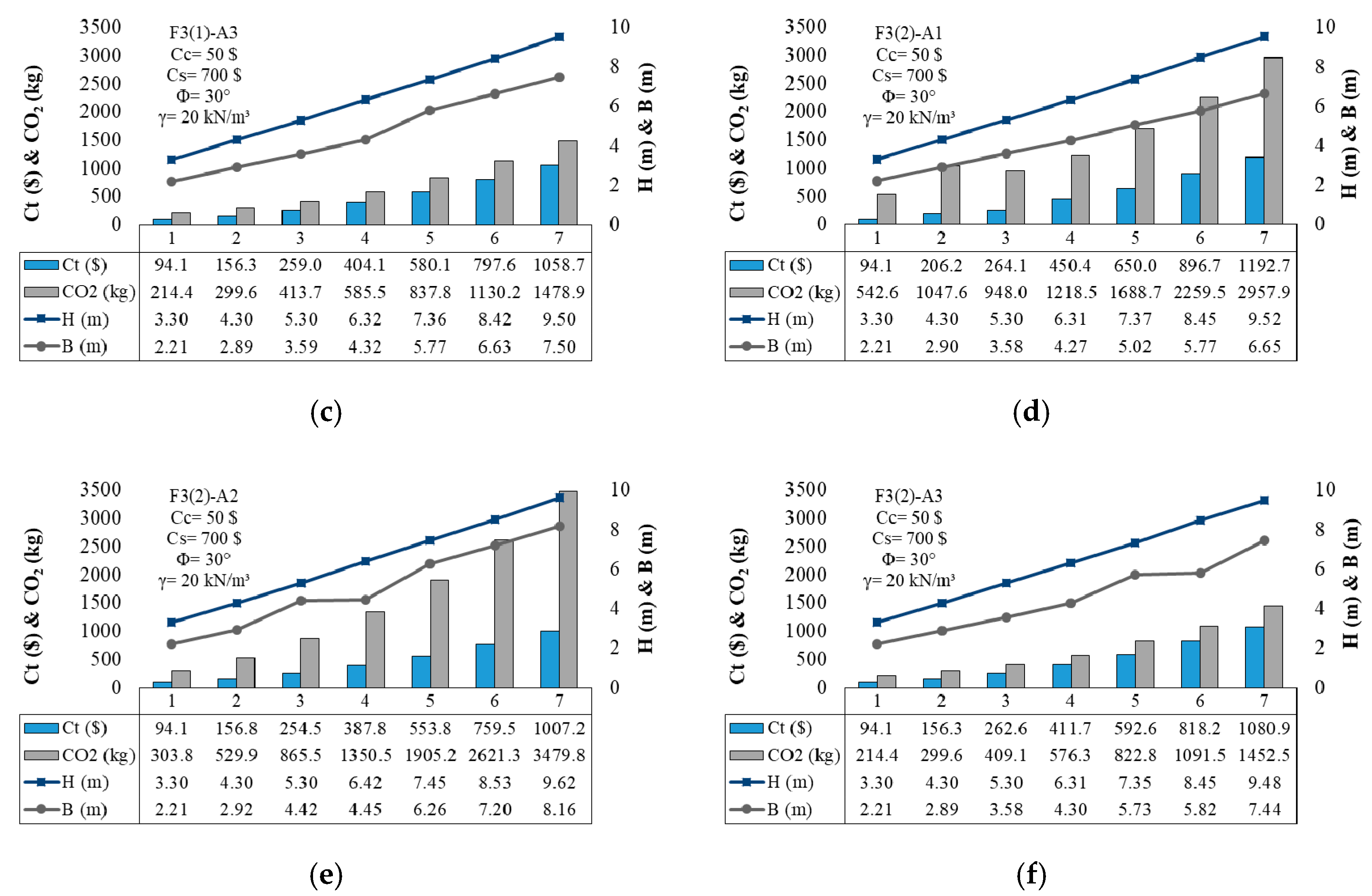 Sustainability 12 06087 g010b