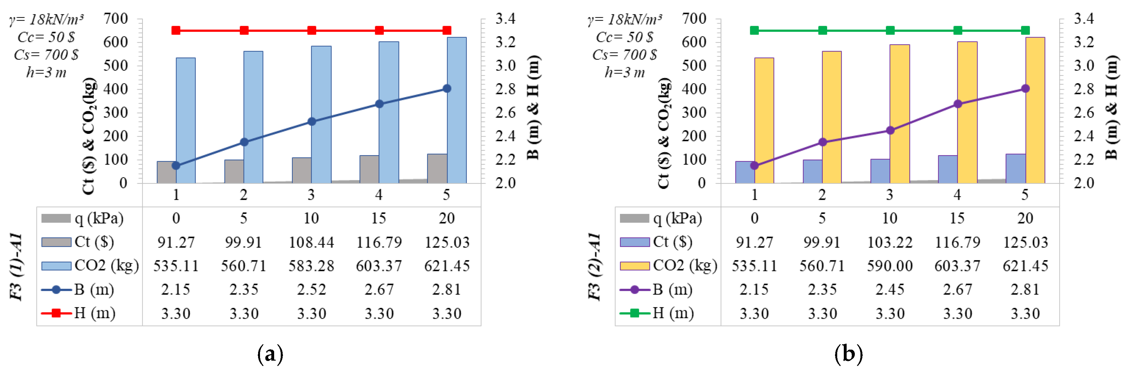 Sustainability 12 06087 g013a