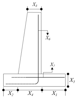Sustainability 12 06087 i001