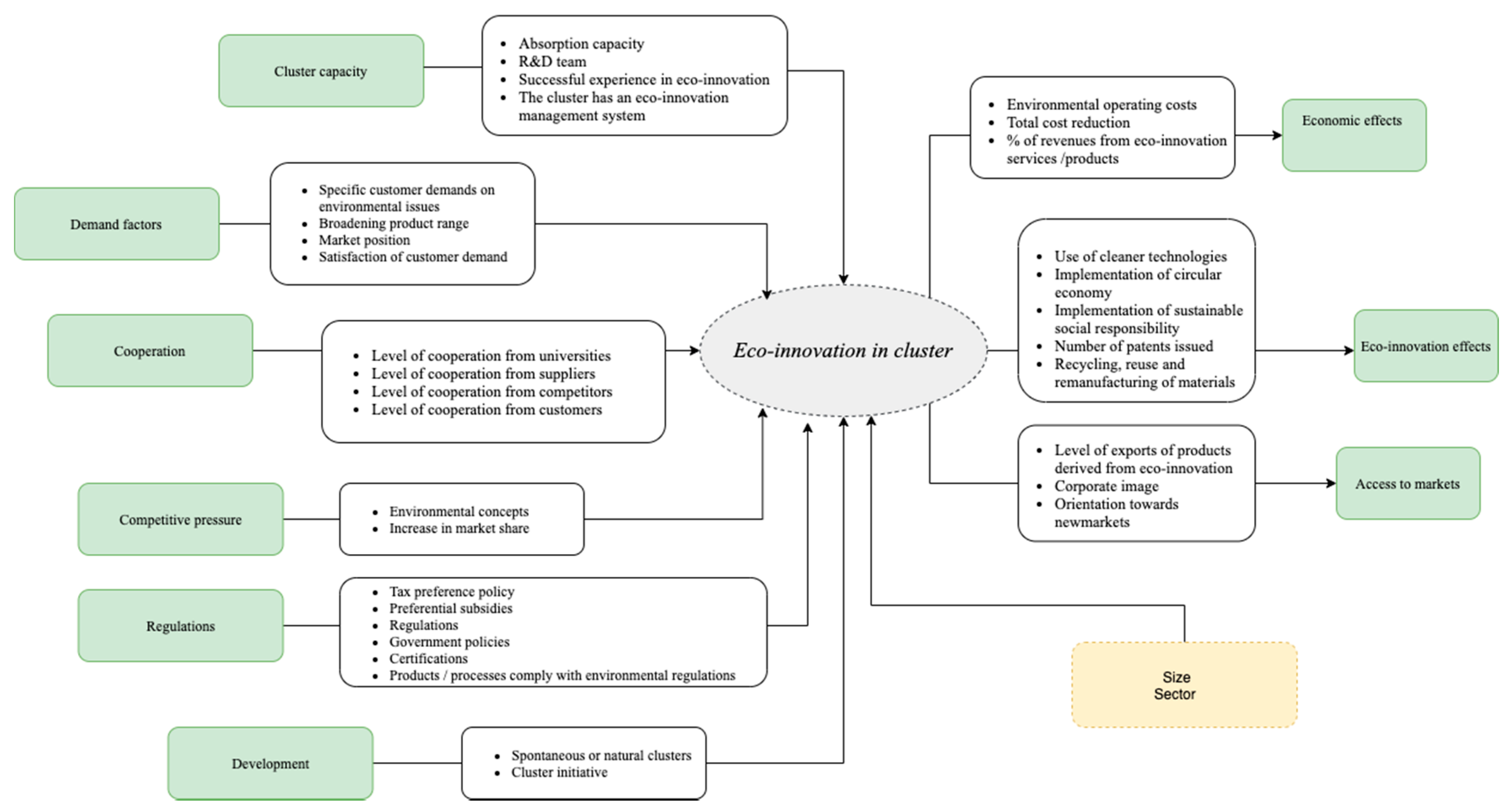 Sustainability 12 06088 g002