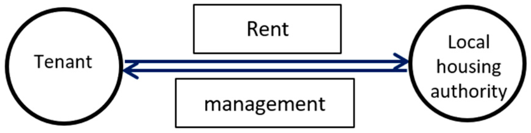 Sustainability 12 06090 g001