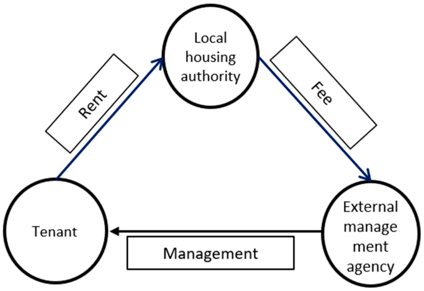 Sustainability 12 06090 g002
