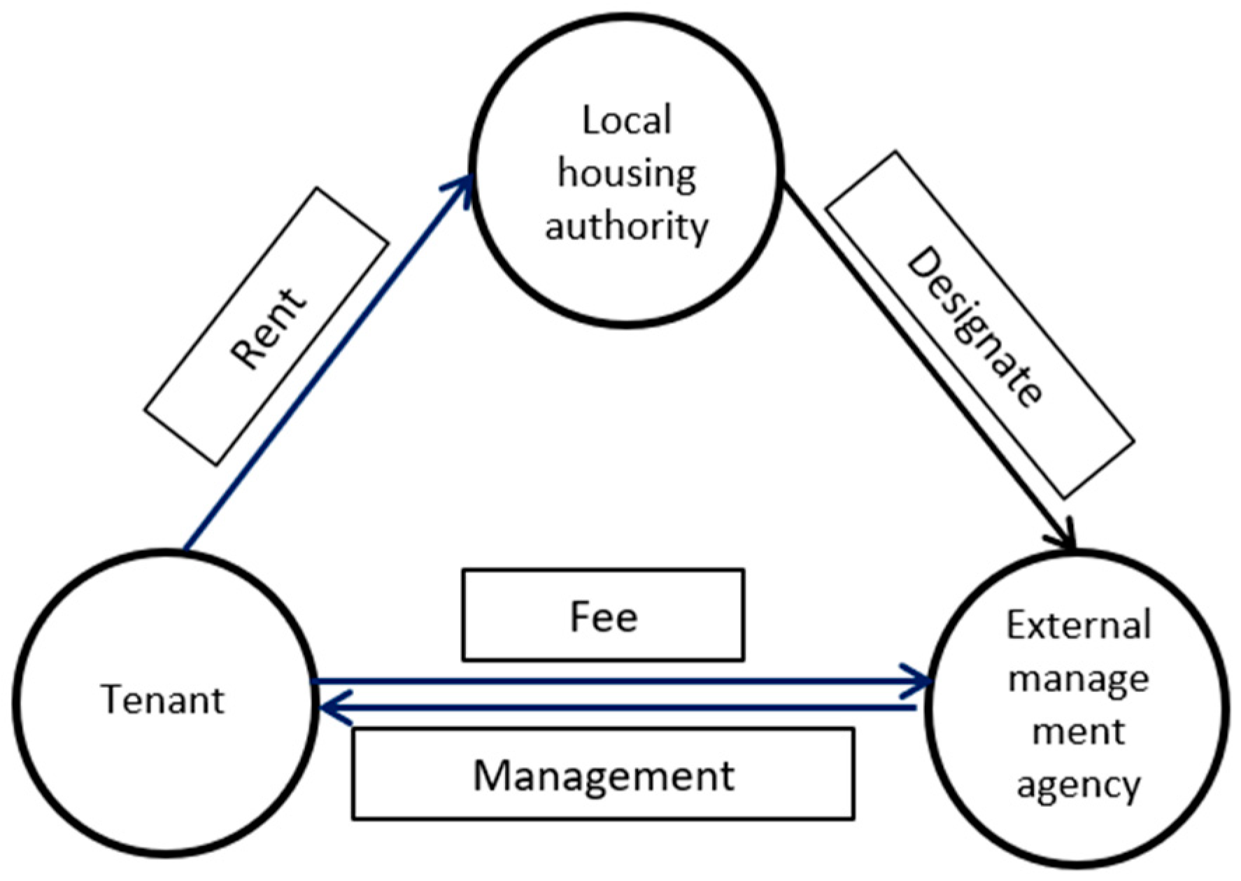 Sustainability 12 06090 g003