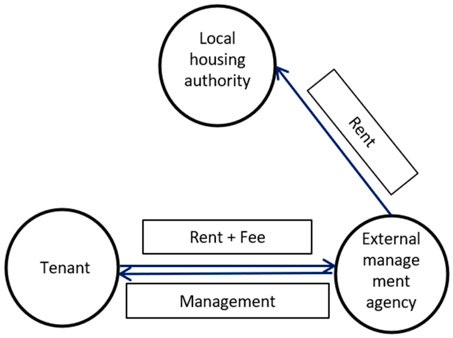 Sustainability 12 06090 g004