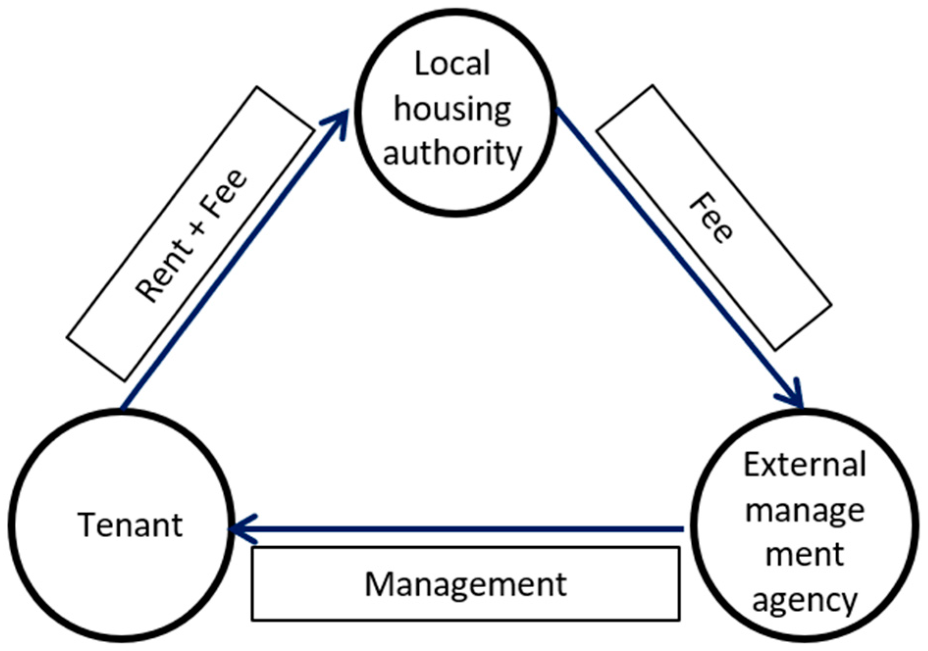 Sustainability 12 06090 g005
