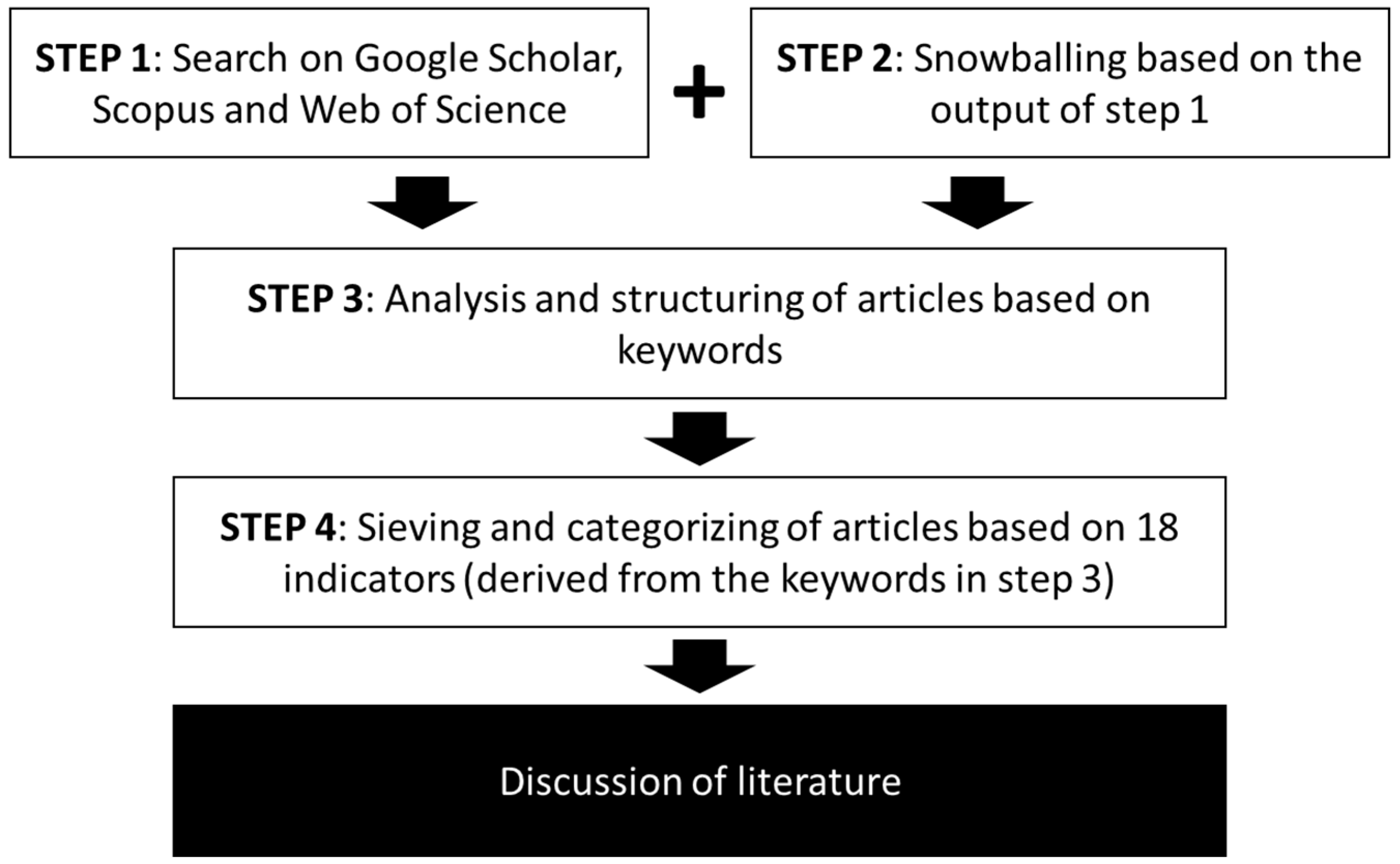 Sustainability 12 06091 g002 Sustainability 12 06091 g002