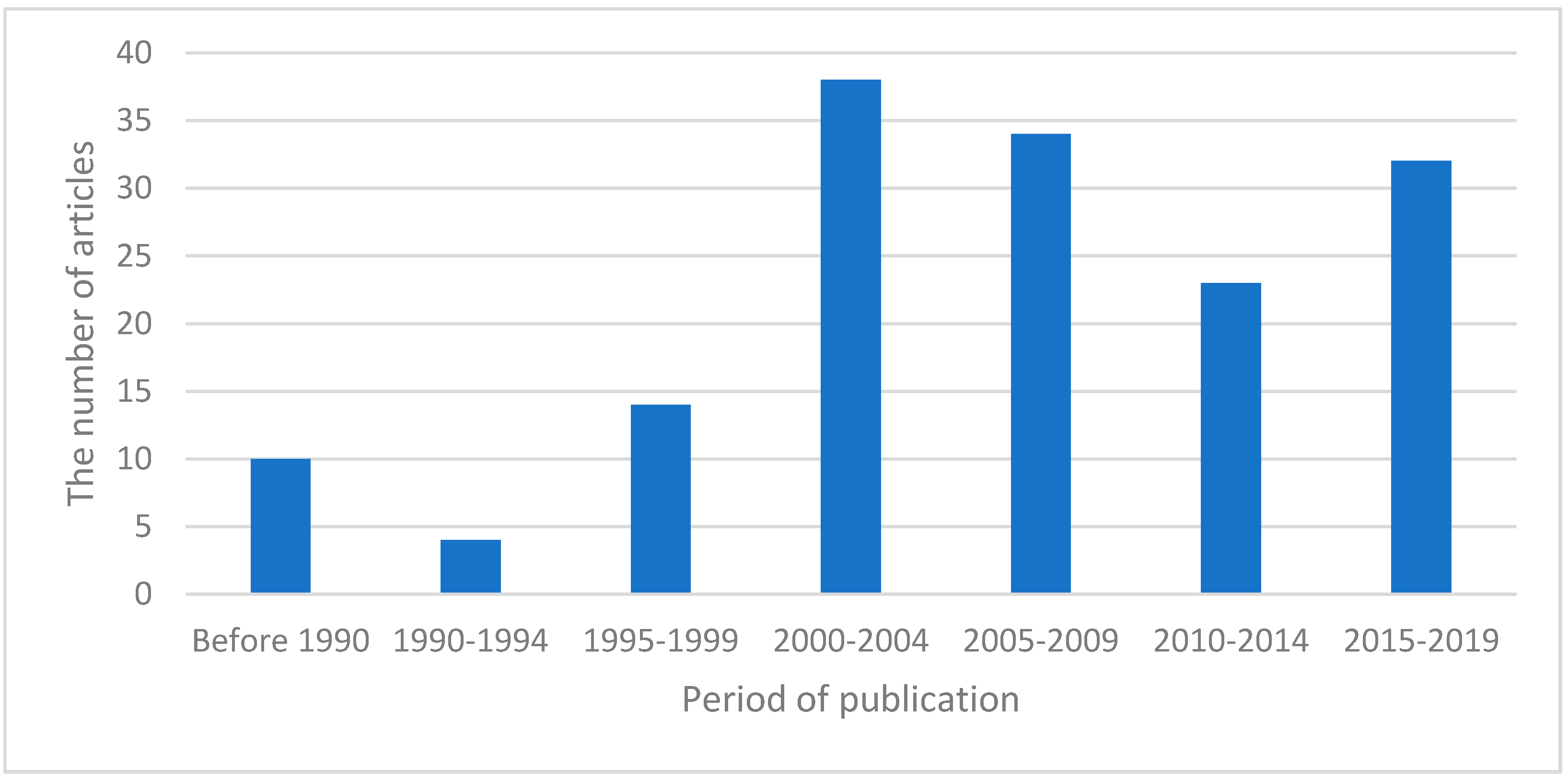 Sustainability 12 06091 g003 Sustainability 12 06091 g003