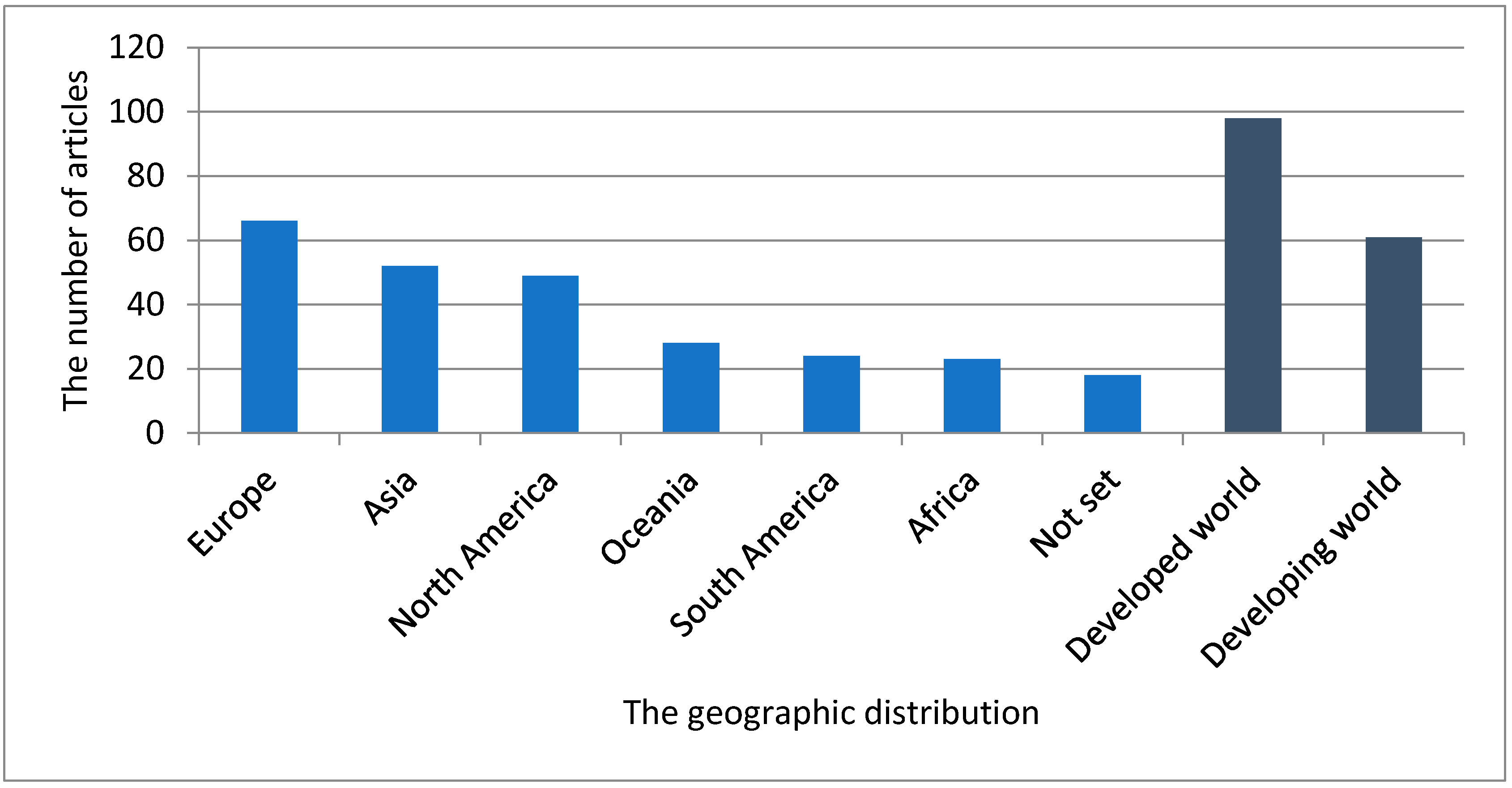 Sustainability 12 06091 g004 Sustainability 12 06091 g004