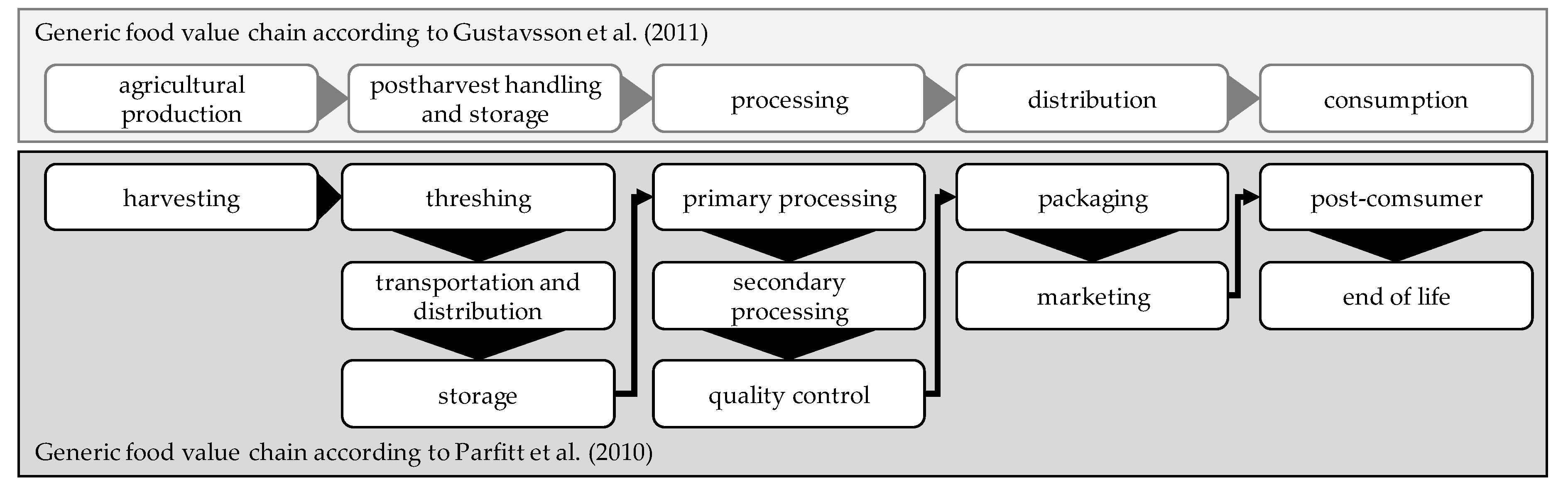 Sustainability 12 06093 g001