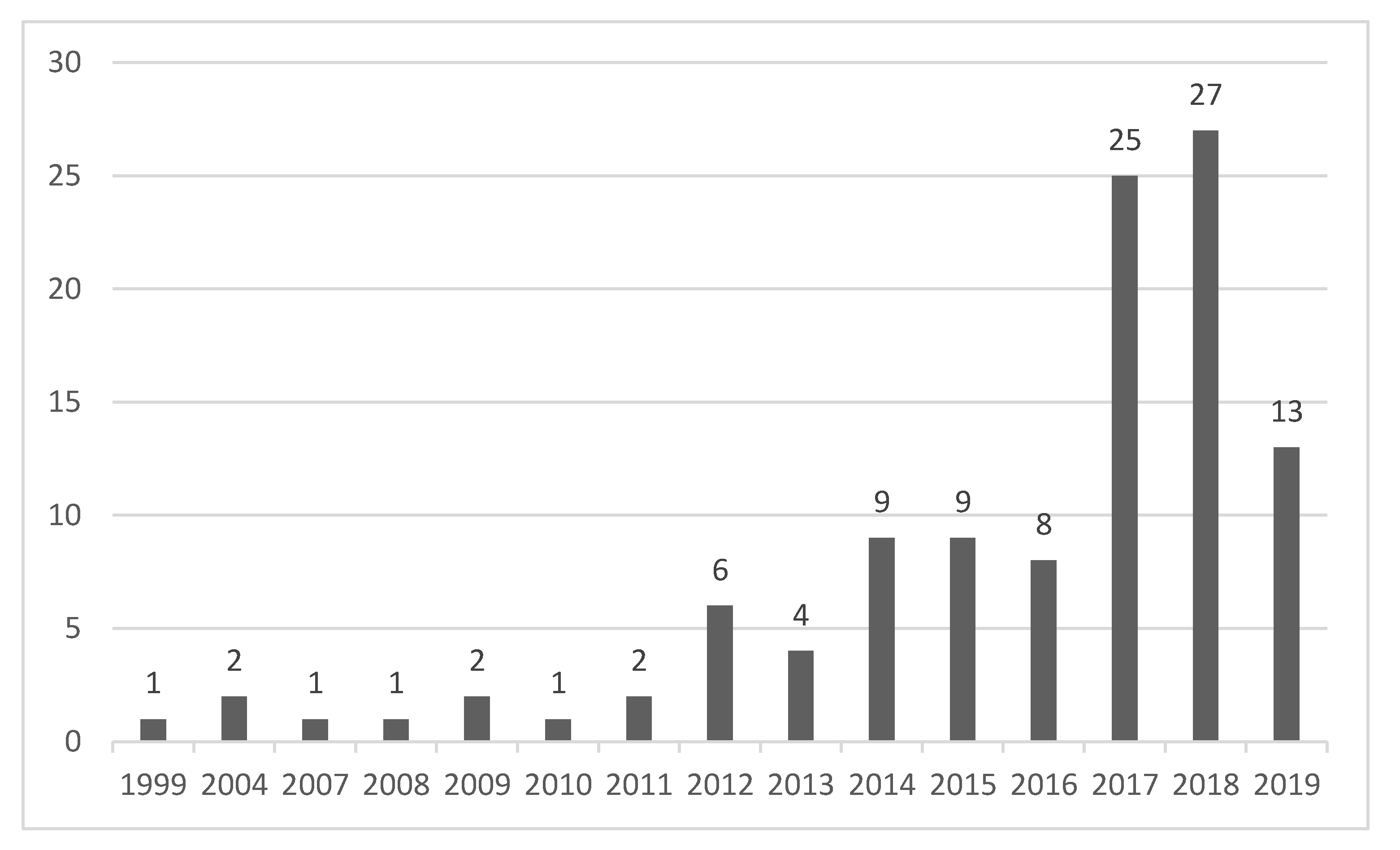 Sustainability 12 06093 g006
