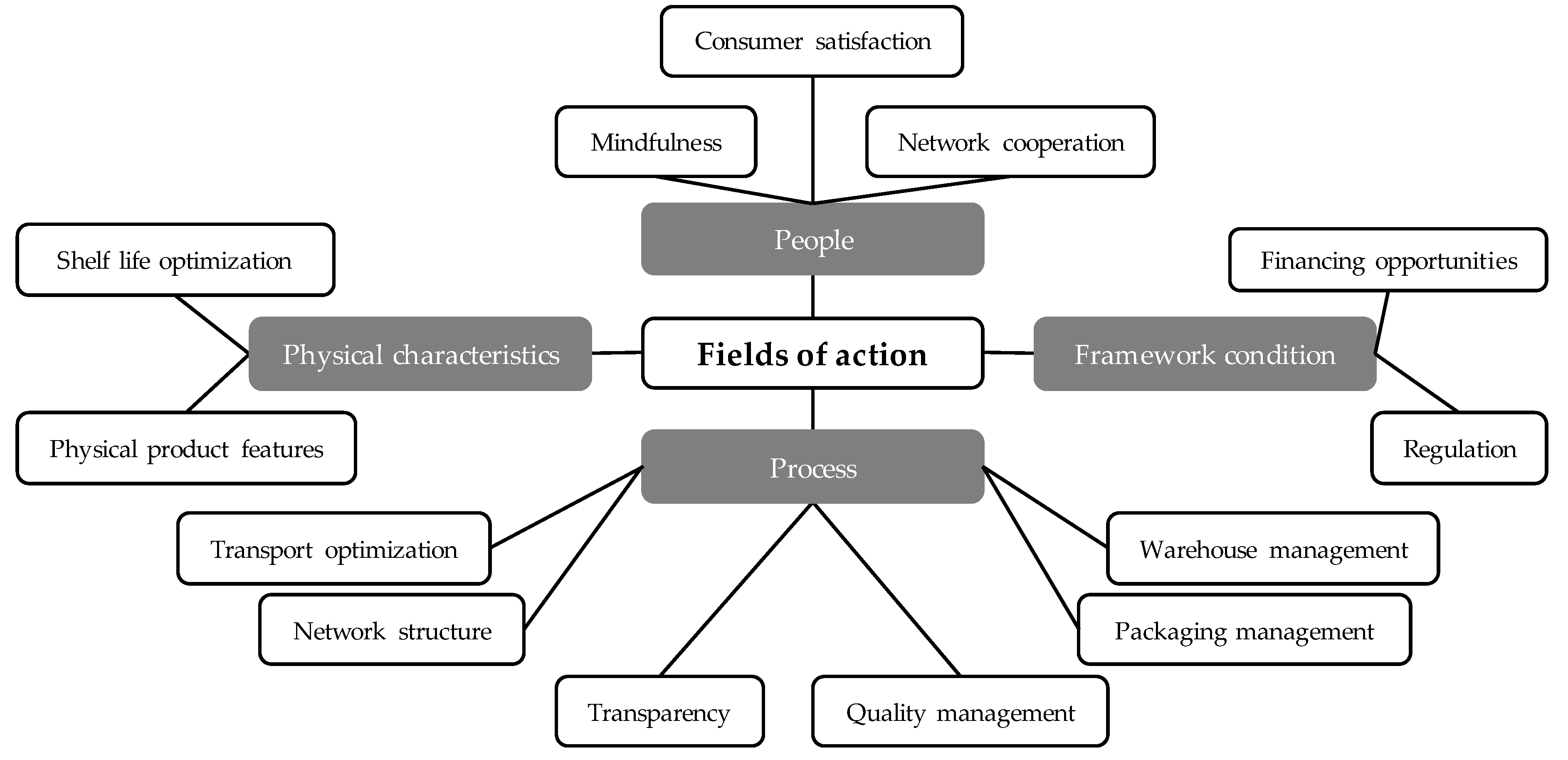 Sustainability 12 06093 g008