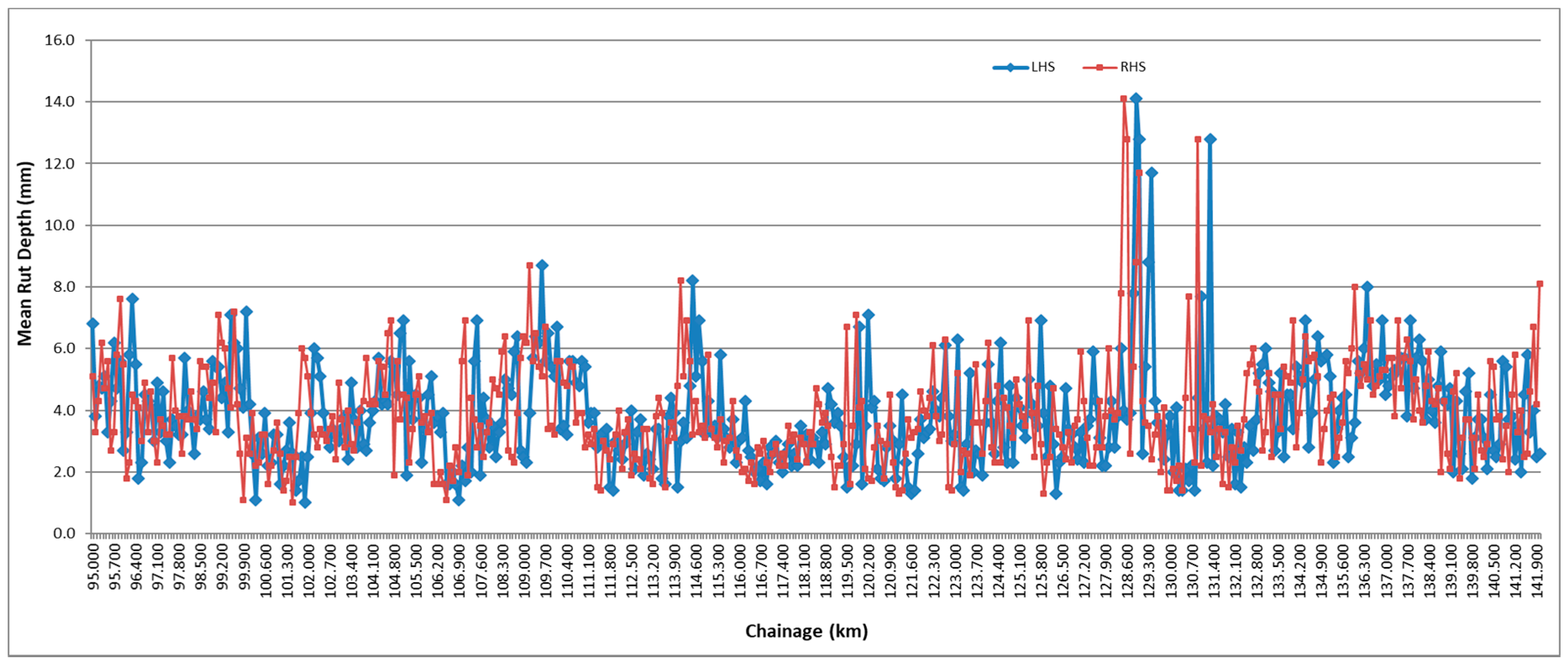 Sustainability 12 06099 g003 Sustainability 12 06099 g003