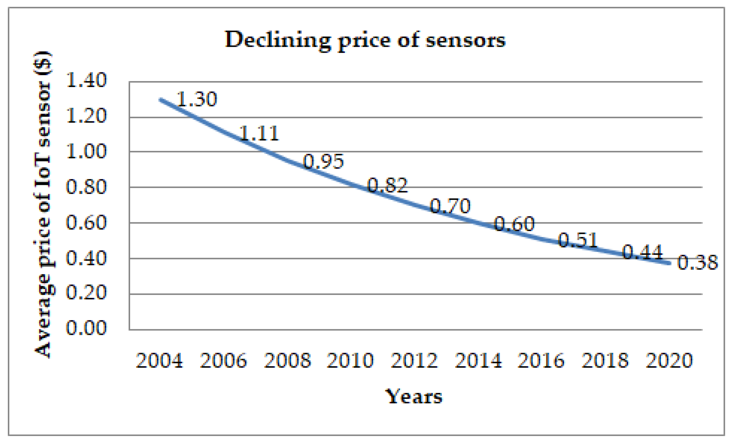 Sustainability 12 06100 g002 Sustainability 12 06100 g002
