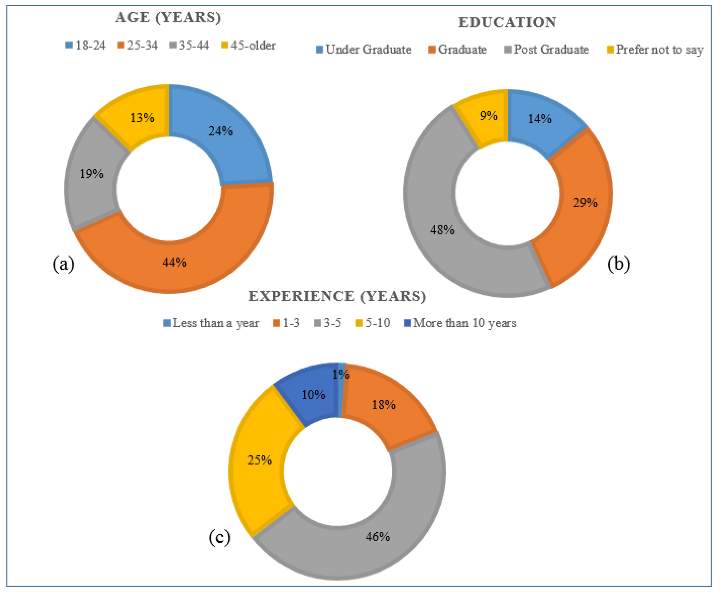 Sustainability 12 06100 g006 Sustainability 12 06100 g006
