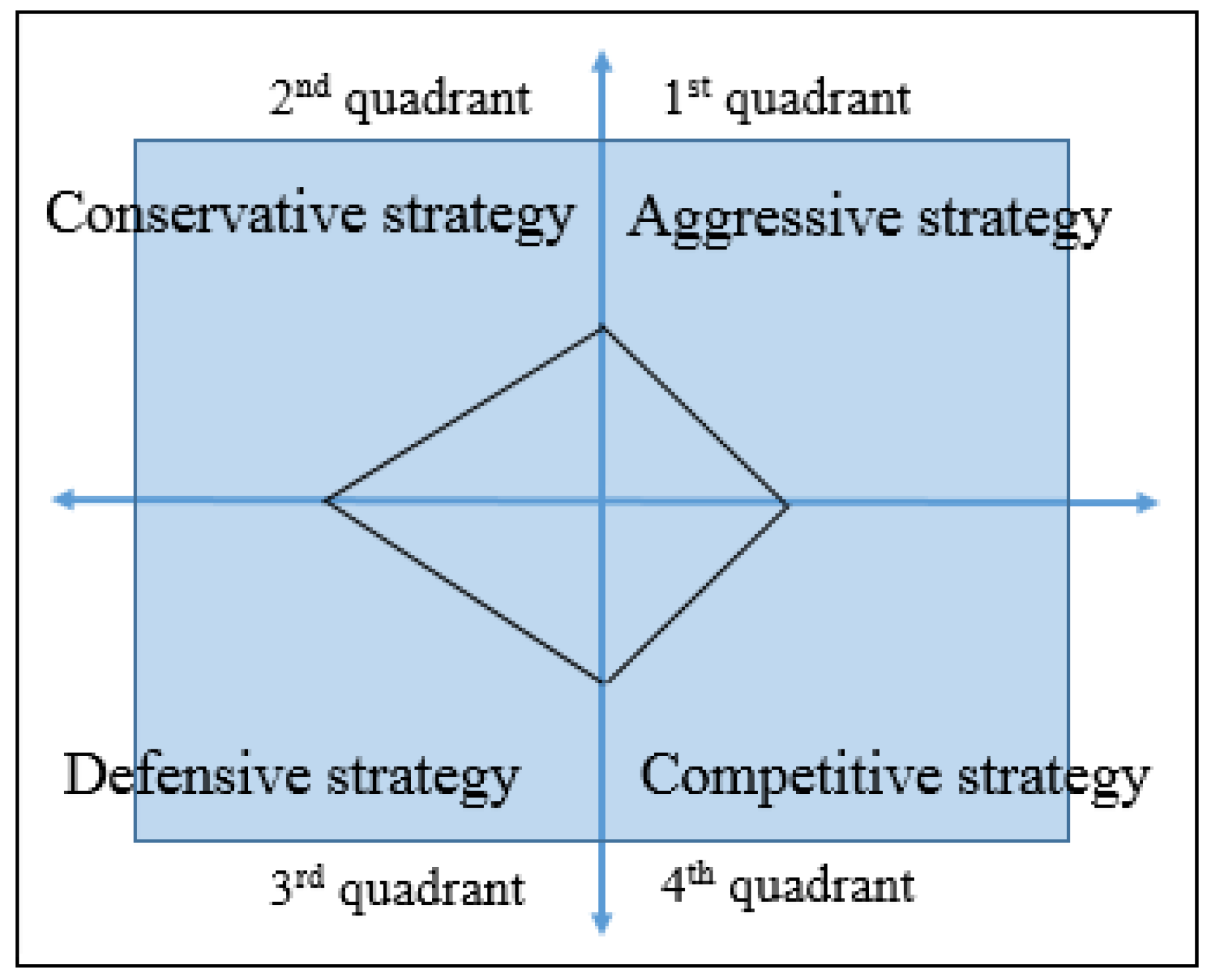 Sustainability 12 06100 g007 Sustainability 12 06100 g007