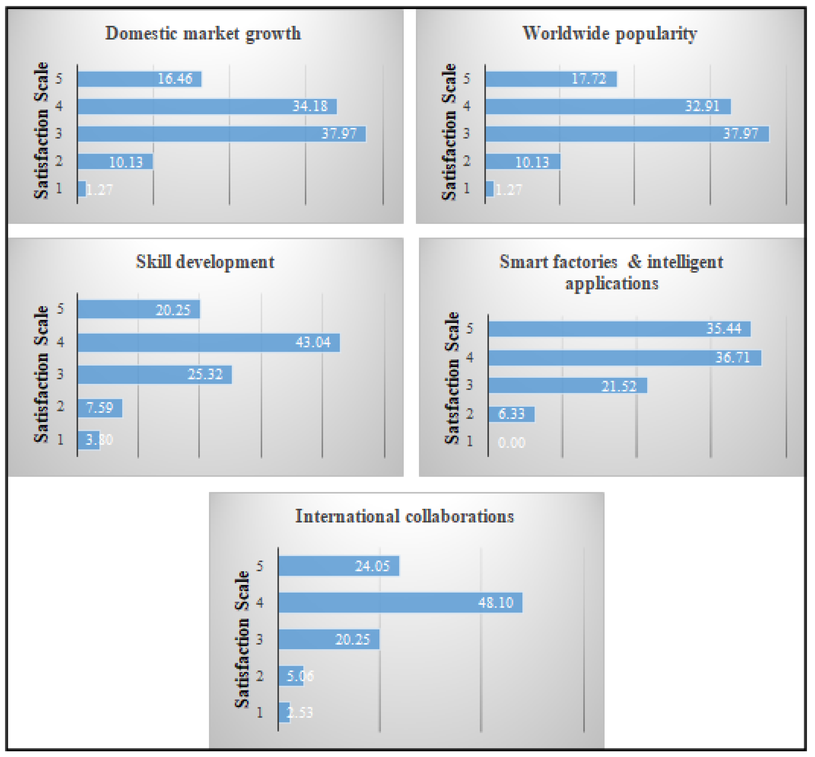 Sustainability 12 06100 g013 Sustainability 12 06100 g013