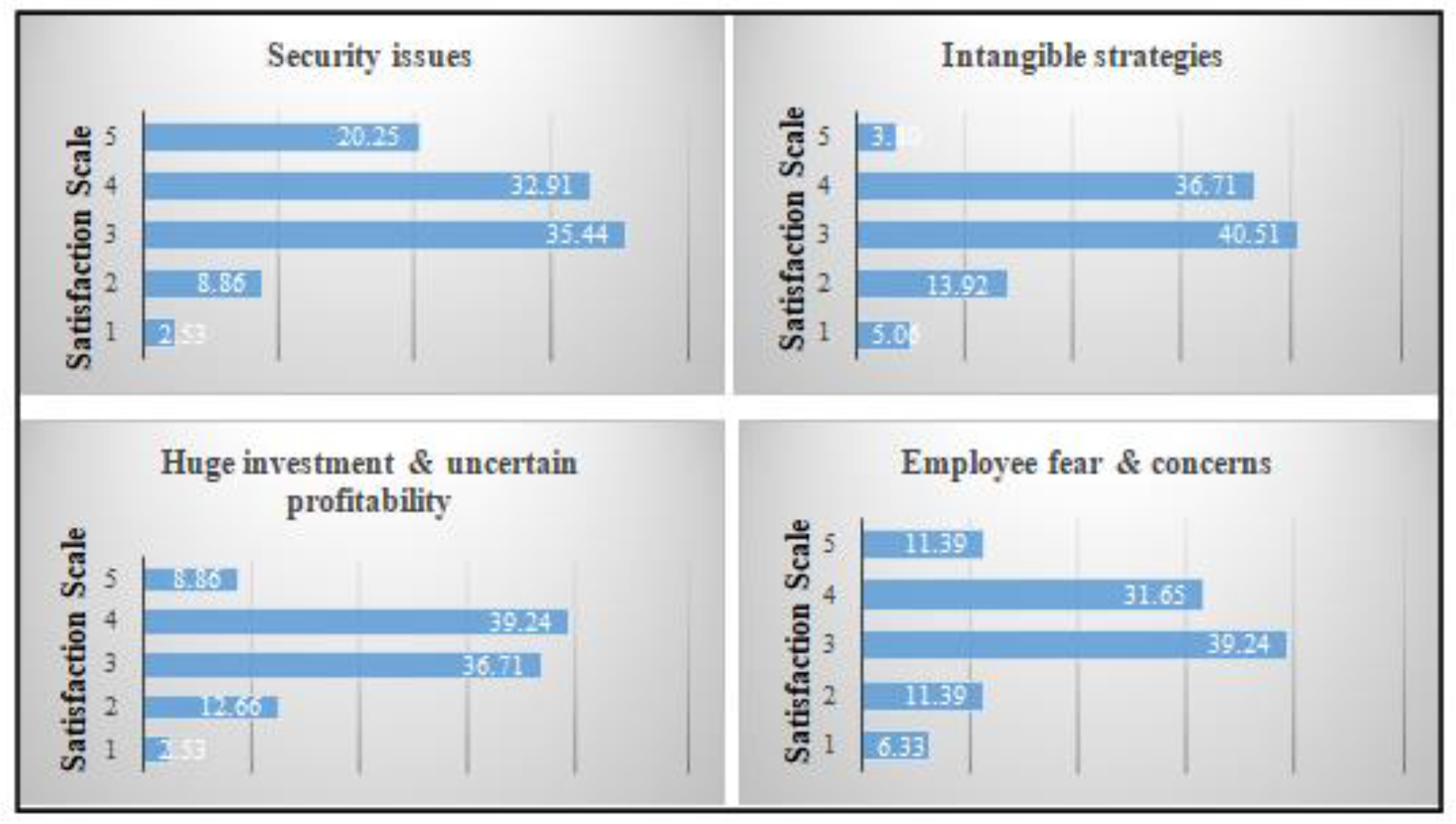 Sustainability 12 06100 g014 Sustainability 12 06100 g014
