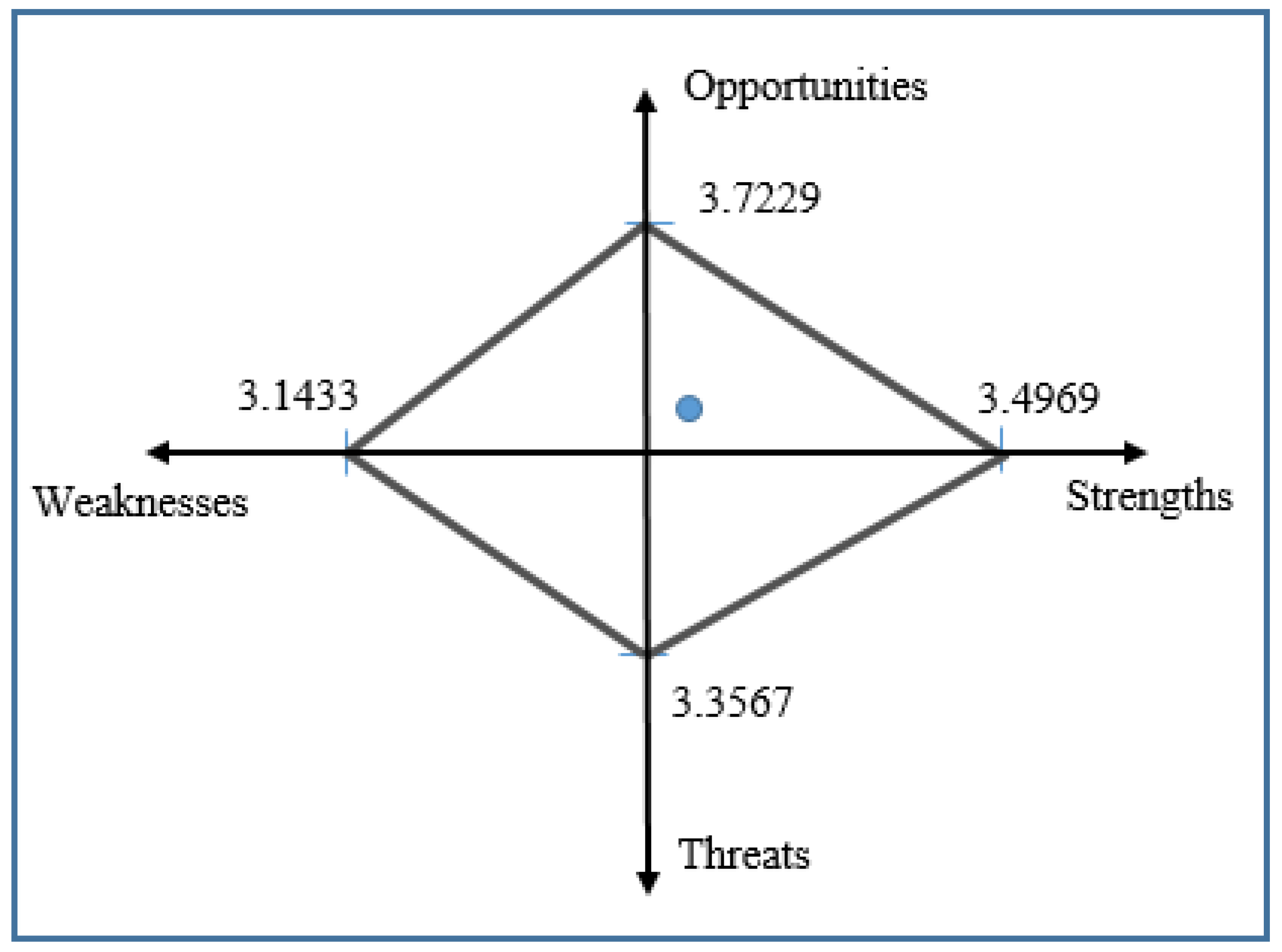 Sustainability 12 06100 g016 Sustainability 12 06100 g016