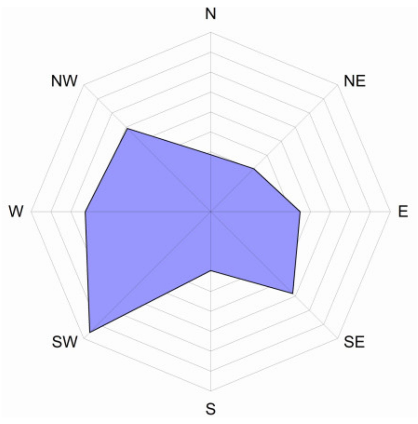 Sustainability 12 06102 g002