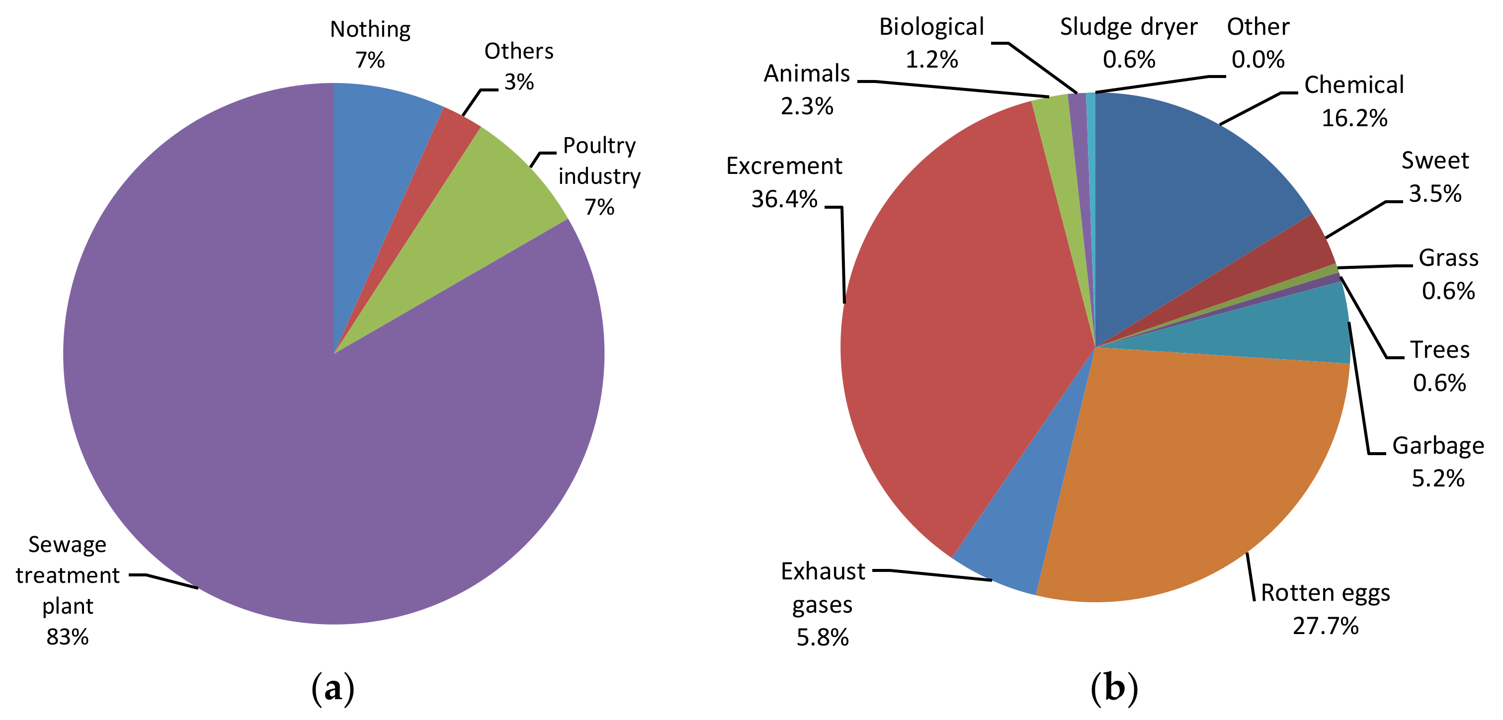 Sustainability 12 06102 g004