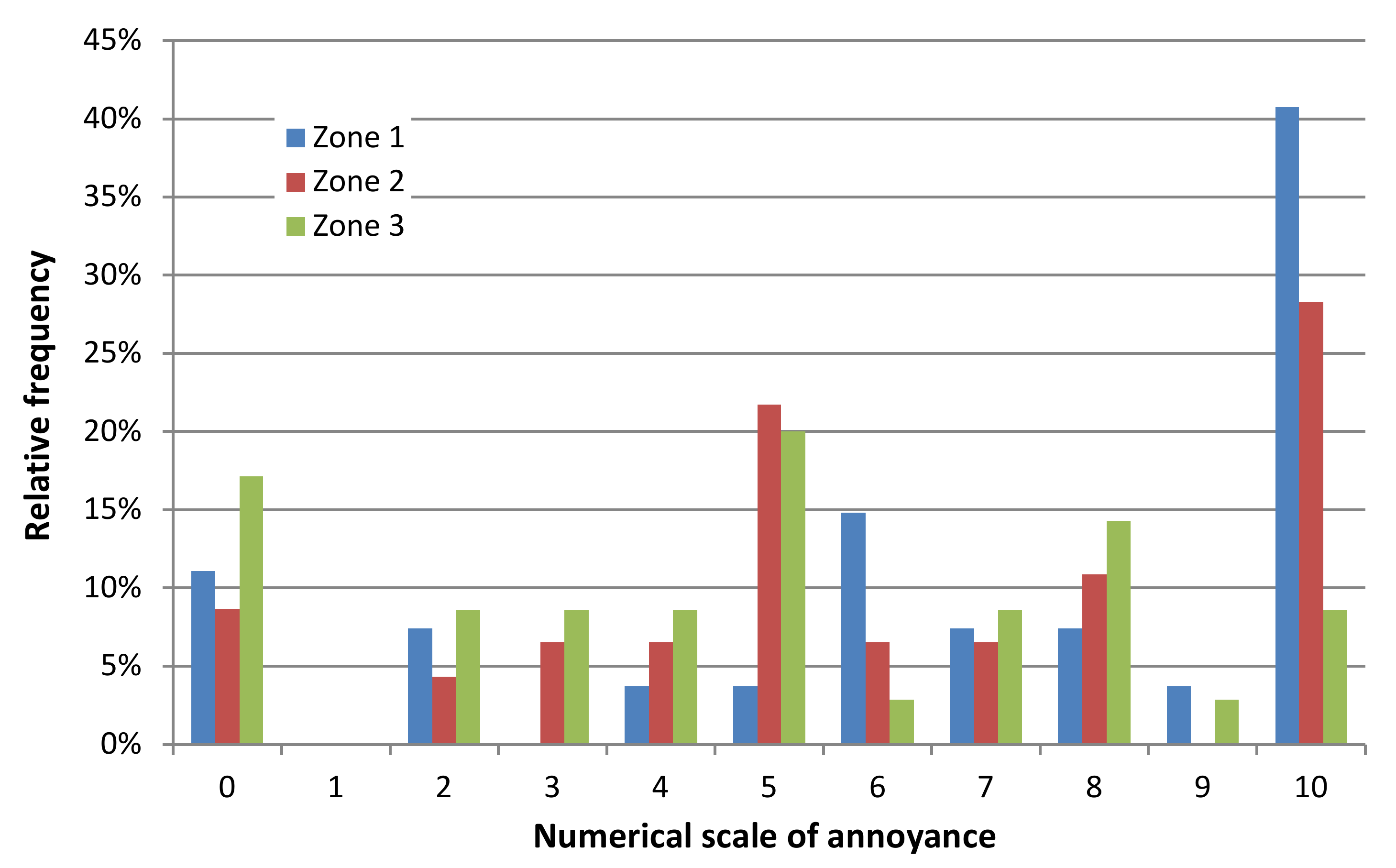 Sustainability 12 06102 g005