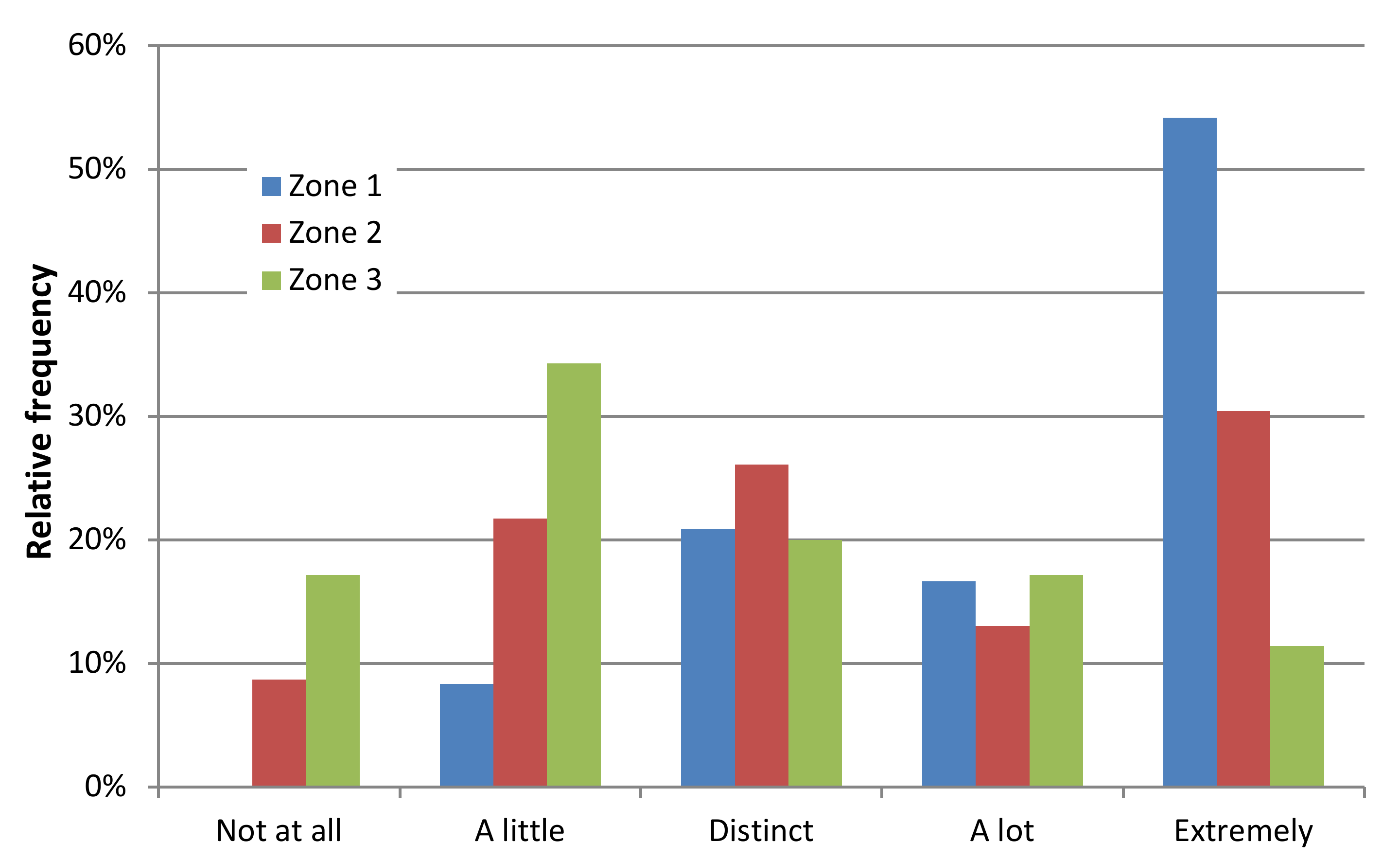 Sustainability 12 06102 g006