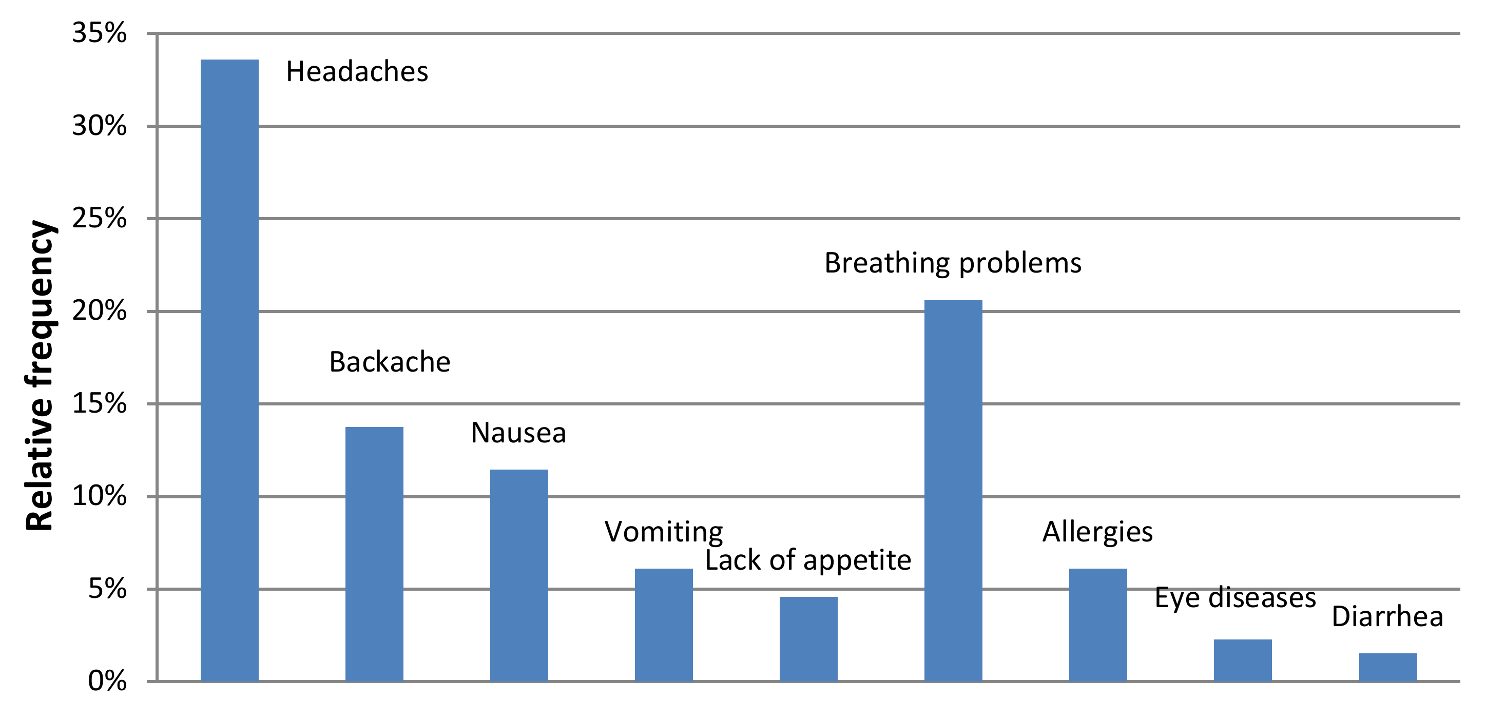Sustainability 12 06102 g007