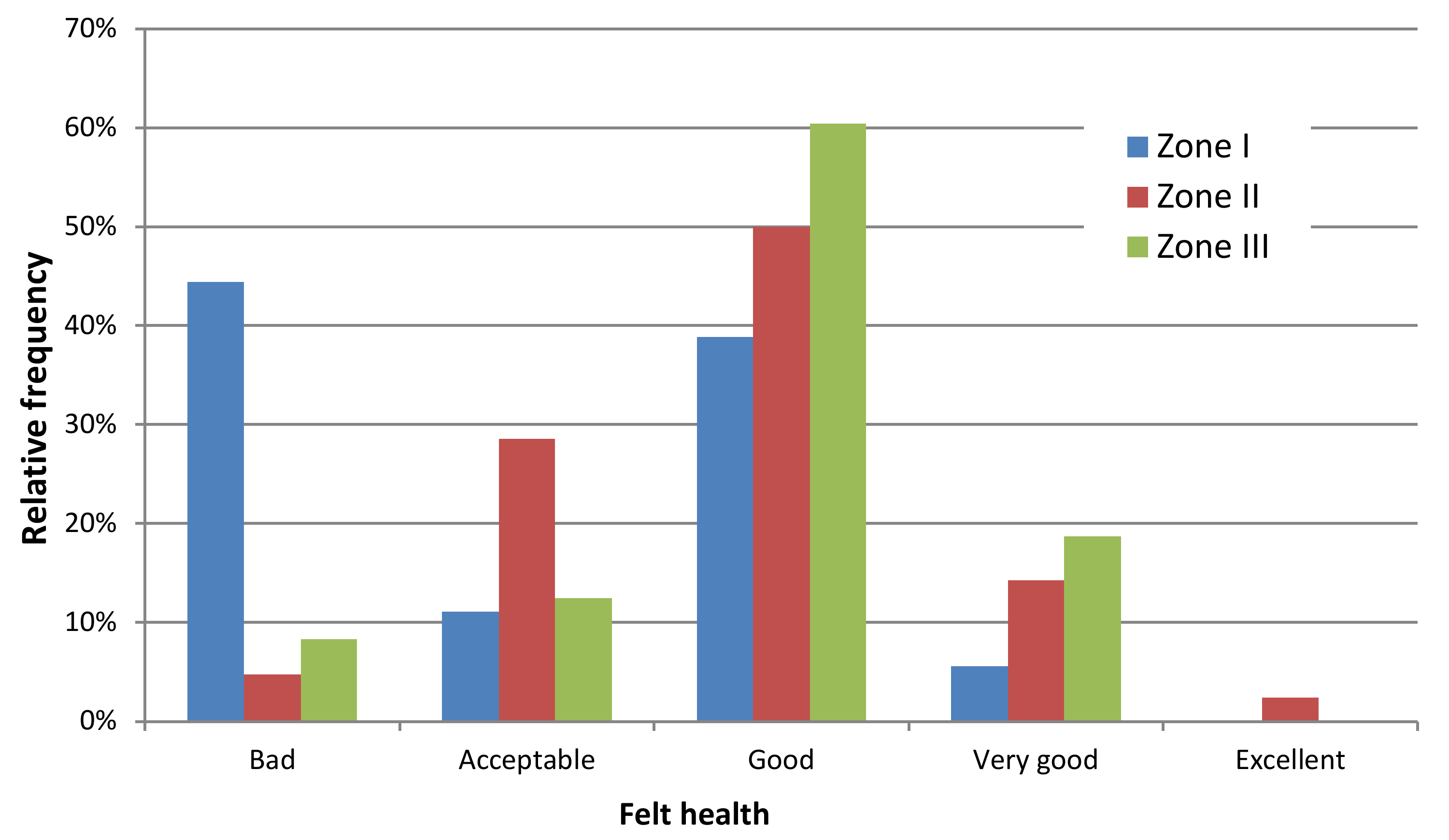 Sustainability 12 06102 g008
