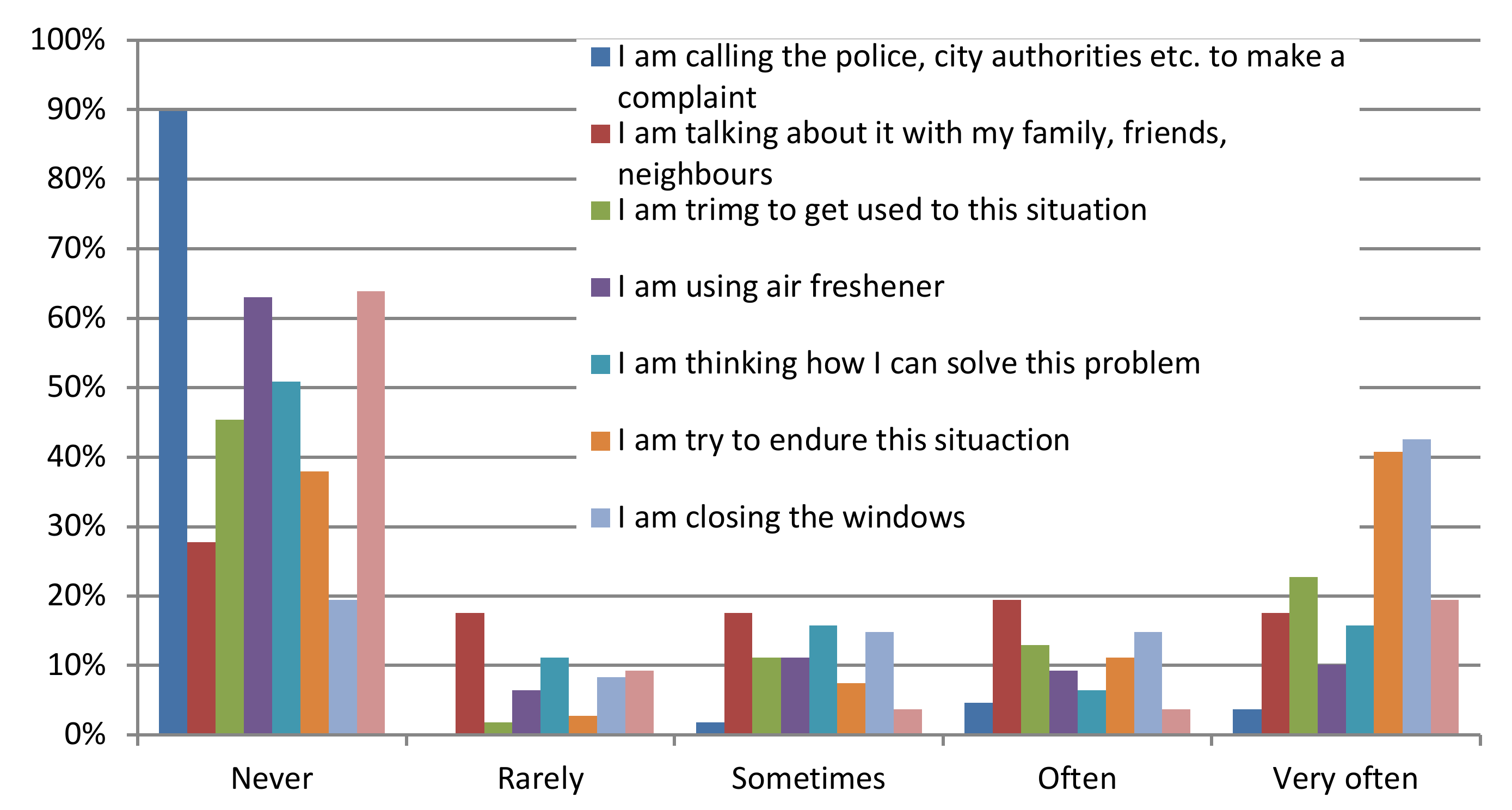 Sustainability 12 06102 g010