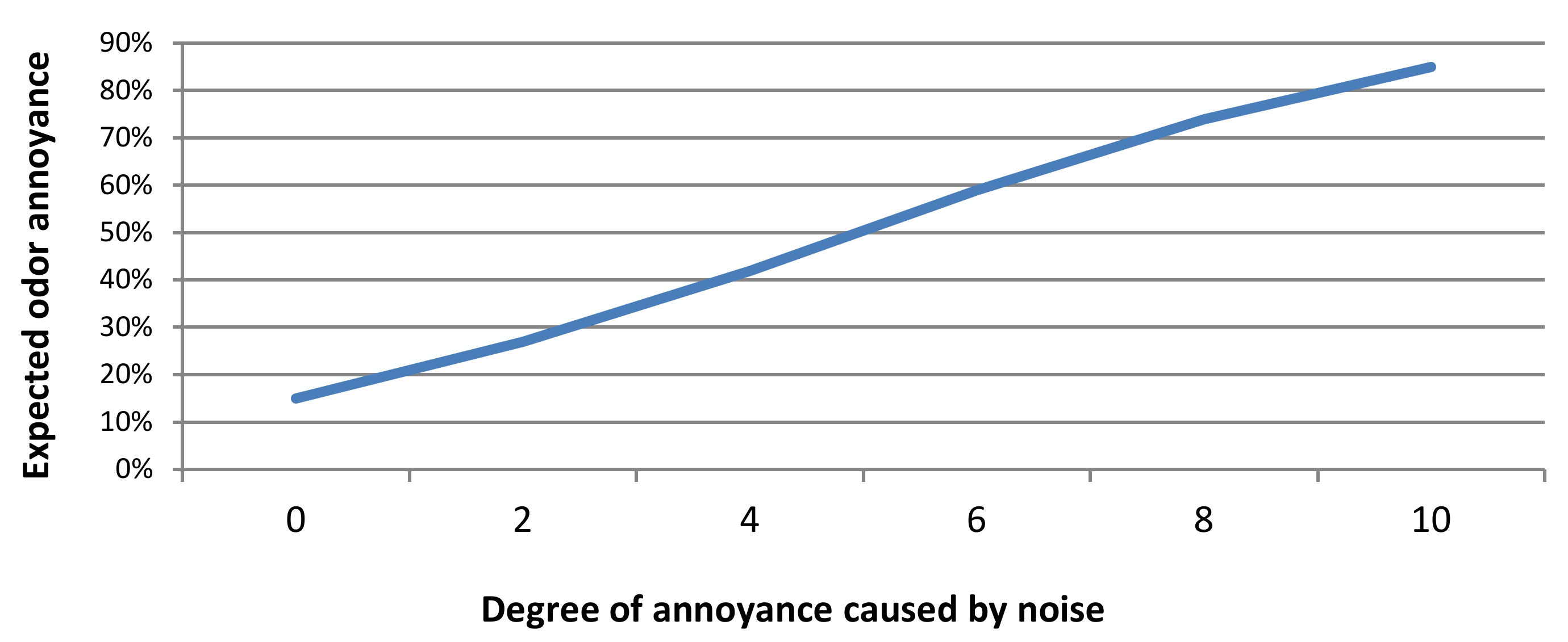 Sustainability 12 06102 g015