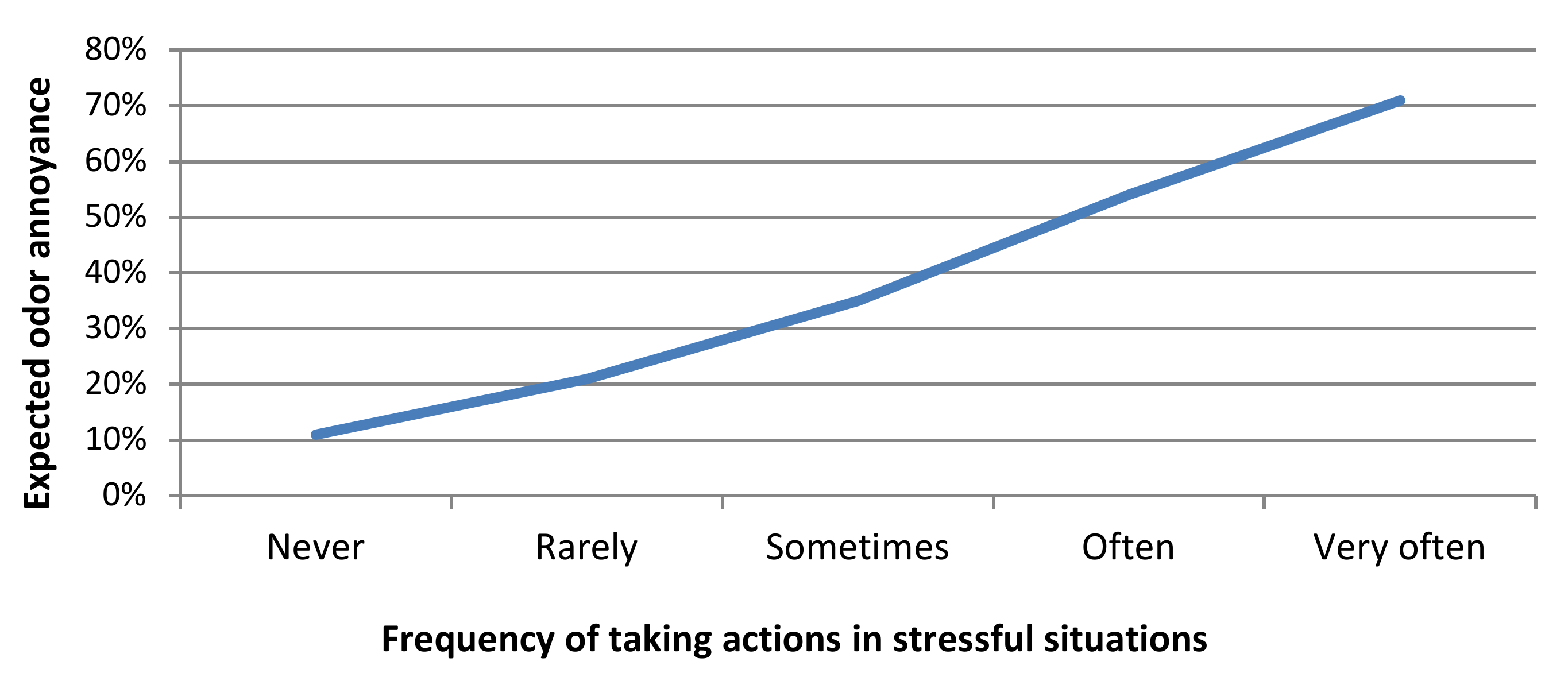 Sustainability 12 06102 g016