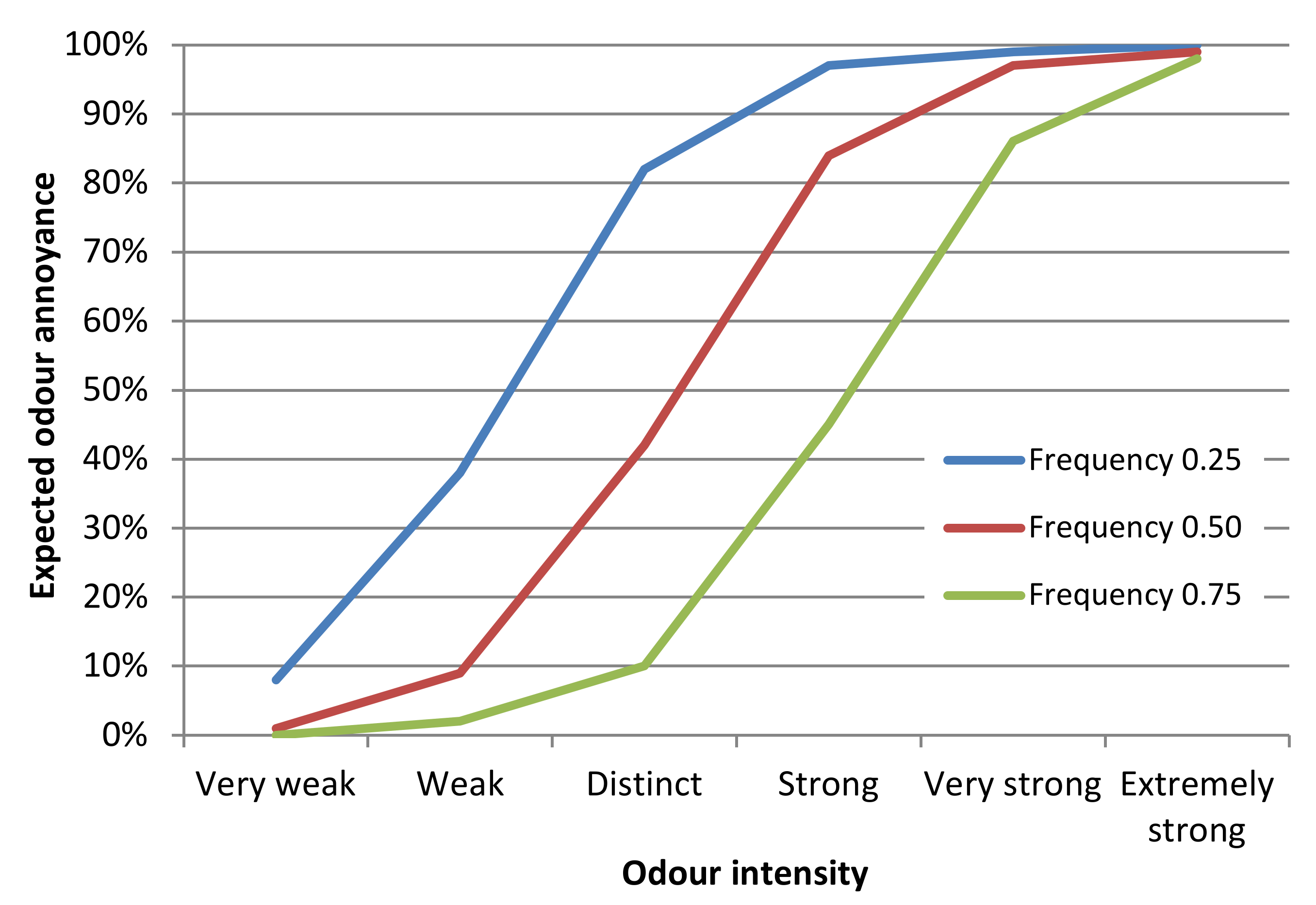 Sustainability 12 06102 g018