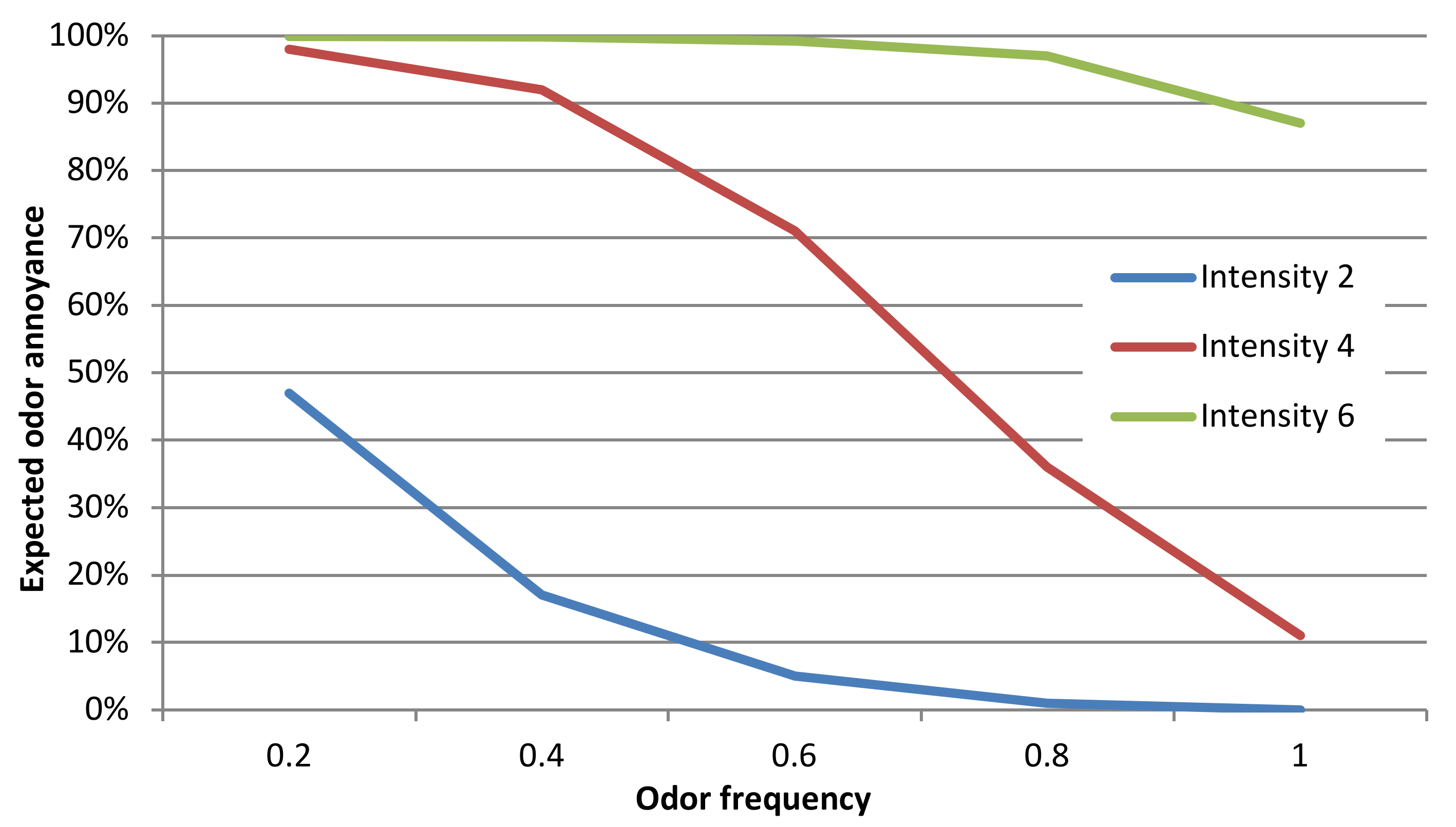 Sustainability 12 06102 g019