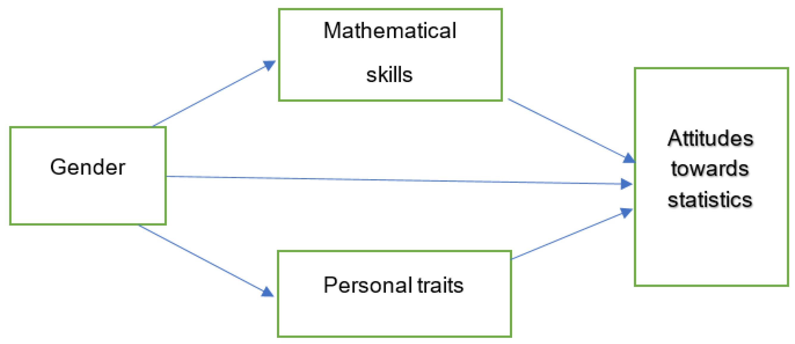 Sustainability 12 06104 g001
