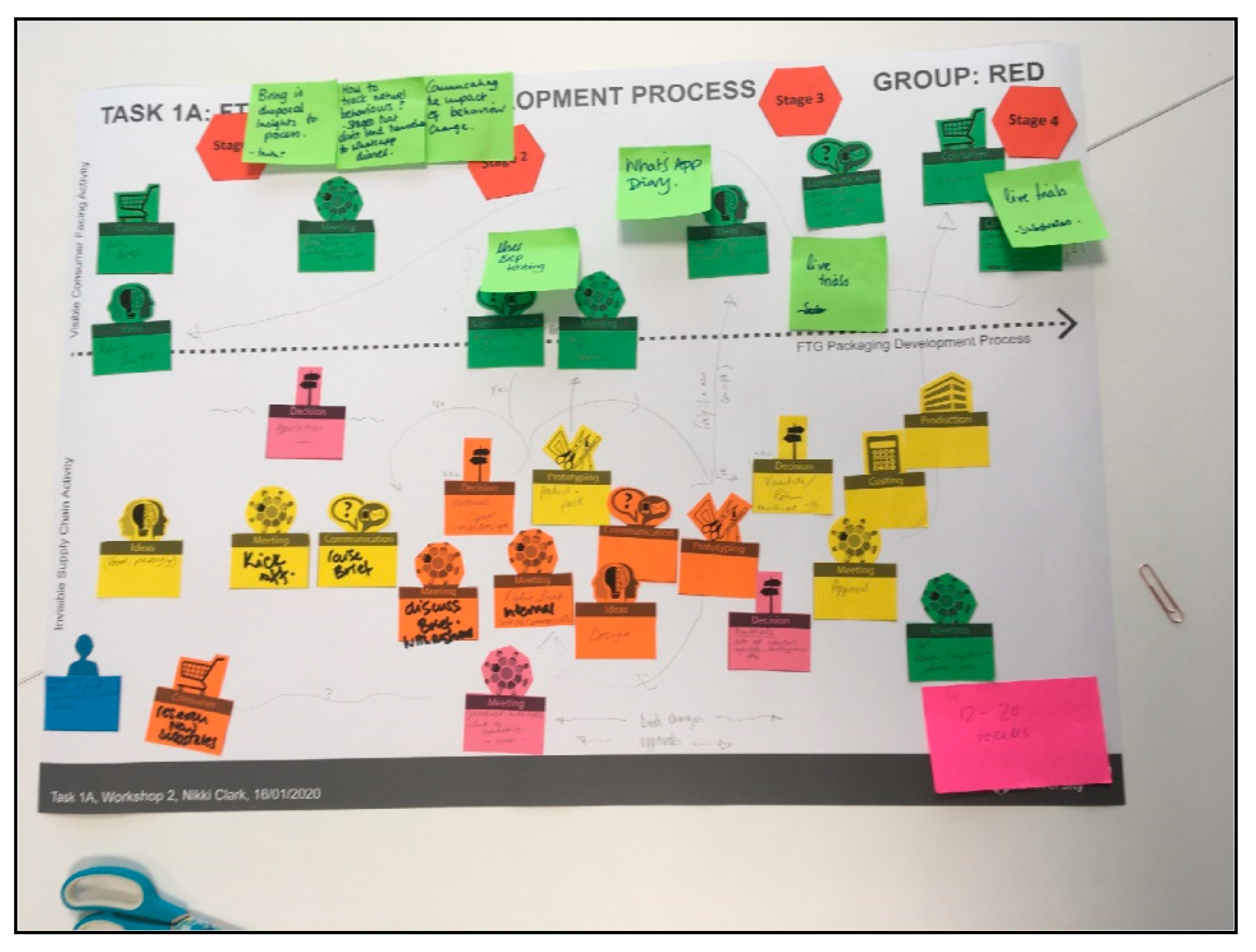 Sustainability 12 06106 g003